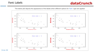 dataCrunchFont: Labels
Slide 48
The below plot depicts the appearance of the labels when different options for font type are applied:
 