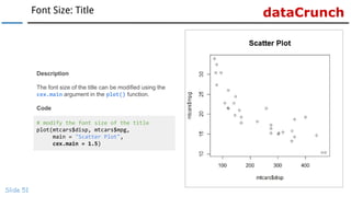 dataCrunchFont Size: Title
Slide 51
# modify the font size of the title
plot(mtcars$disp, mtcars$mpg,
main = "Scatter Plot",
cex.main = 1.5)
Description
The font size of the title can be modified using the
cex.main argument in the plot() function.
Code
 