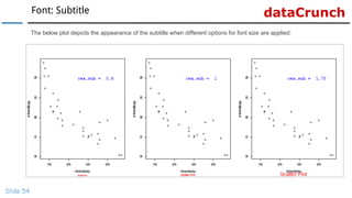 dataCrunchFont: Subtitle
Slide 54
The below plot depicts the appearance of the subtitle when different options for font size are applied:
 
