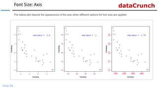 dataCrunchFont Size: Axis
Slide 56
The below plot depicts the appearance of the axis when different options for font size are applied:
 