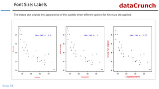 dataCrunchFont Size: Labels
Slide 58
The below plot depicts the appearance of the subtitle when different options for font size are applied:
 