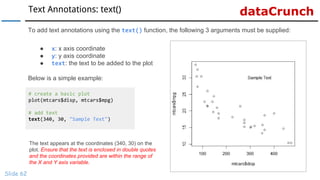 dataCrunchText Annotations: text()
Slide 62
To add text annotations using the text() function, the following 3 arguments must be supplied:
● x: x axis coordinate
● y: y axis coordinate
● text: the text to be added to the plot
Below is a simple example:
# create a basic plot
plot(mtcars$disp, mtcars$mpg)
# add text
text(340, 30, "Sample Text")
The text appears at the coordinates (340, 30) on the
plot. Ensure that the text is enclosed in double quotes
and the coordinates provided are within the range of
the X and Y axis variable.
 