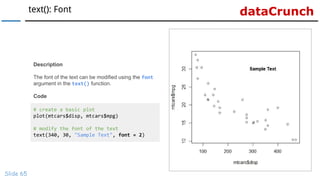 dataCrunchtext(): Font
Slide 65
# create a basic plot
plot(mtcars$disp, mtcars$mpg)
# modify the font of the text
text(340, 30, "Sample Text", font = 2)
Description
The font of the text can be modified using the font
argument in the text() function.
Code
 