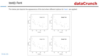 dataCrunchtext(): Font
Slide 66
The below plot depicts the appearance of the text when different options for font are applied:
 