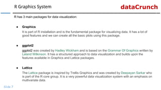 dataCrunchR Graphics System
Slide 7
R has 3 main packages for data visualization:
● Graphics
It is part of R installation and is the fundamental package for visualizing data. It has a lot of
good features and we can create all the basic plots using this package.
● ggplot2
ggplot2 was created by Hadley Wickham and is based on the Grammar Of Graphics written by
Leland Wilkinson. It has a structured approach to data visualization and builds upon the
features available in Graphics and Lattice packages.
● Lattice
The Lattice package is inspired by Trellis Graphics and was created by Deepayan Sarkar who
is part of the R core group. It is a very powerful data visualization system with an emphasis on
multivariate data.
 