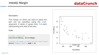 dataCrunchmtext(): Margin
Slide 72
# create a basic plot
plot(mtcars$disp, mtcars$mpg)
# specify the margin on which the text should appear
mtext("Sample Text", side = 1)
Description
The margin on which we want to place the
text can be specified using the side
argument. It takes 4 values from 1-4 each
representing one side of the plot.
Code
 