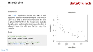 dataCrunchmtext(): Line
Slide 75
# create a basic plot
plot(mtcars$disp, mtcars$mpg)
# place the text away from the margin
mtext("Sample Text", line = 1)
Description
The line argument places the text at the
specified distance from the margin. The default
value is 0 and as the value increases the text
is placed farther from the margin and outside
the plot, and as the value decreases the text is
placed inside the plot and farther from the
margin.
Code
 