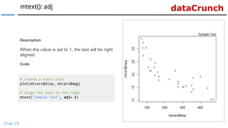 dataCrunchmtext(): adj
Slide 79
# create a basic plot
plot(mtcars$disp, mtcars$mpg)
# align the text to the right
mtext("Sample Text", adj= 1)
Description
When the value is set to 1, the text will be right
aligned.
Code
 