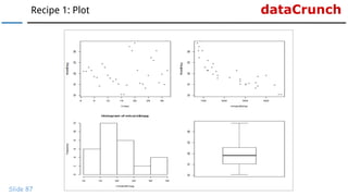 dataCrunchRecipe 1: Plot
Slide 87
 