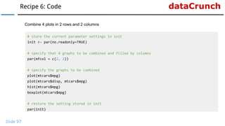dataCrunchRecipe 6: Code
Slide 97
Combine 4 plots in 2 rows and 2 columns
# store the current parameter settings in init
init <- par(no.readonly=TRUE)
# specify that 4 graphs to be combined and filled by columns
par(mfcol = c(2, 2))
# specify the graphs to be combined
plot(mtcars$mpg)
plot(mtcars$disp, mtcars$mpg)
hist(mtcars$mpg)
boxplot(mtcars$mpg)
# restore the setting stored in init
par(init)
 
