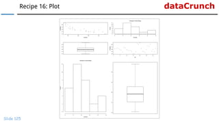 dataCrunchRecipe 16: Plot
Slide 125
 