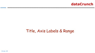 dataCrunch
Title, Axis Labels & Range
Slide 18
 