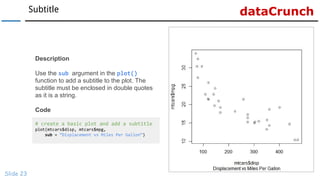dataCrunchSubtitle
Slide 23
# create a basic plot and add a subtitle
plot(mtcars$disp, mtcars$mpg,
sub = “Displacement vs ...