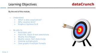 dataCrunchLearning Objectives
Slide 3
By the end of this module,
→ Understand
➢ What is data visualization?
➢ Why visualiz...