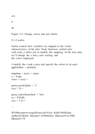 sex
F
M
Figure 2.5: Change colors and axis labels
2.1.4 scales
Scales control how variables are mapped to the visual
characteristics of the plot. Scale functions (which start
with scale_) allow you to modify this mapping. In the next plot,
we’ll change the x and y axis scaling, and
the colors employed.
# modify the x and y axes and specify the colors to be used
ggplot(data = plotdata,
mapping = aes(x = exper,
y = wage,
color = sex)) +
geom_point(alpha = .7,
size = 3) +
geom_smooth(method = "lm",
se = FALSE,
size = 1.5) +
…
W35BatsmanAverageDismissalsVirat Kohli1005Kedar
Jadhav621Rohit Sharma51.910Shikhar Dhawan34.412MS
Dhoni24.779
 