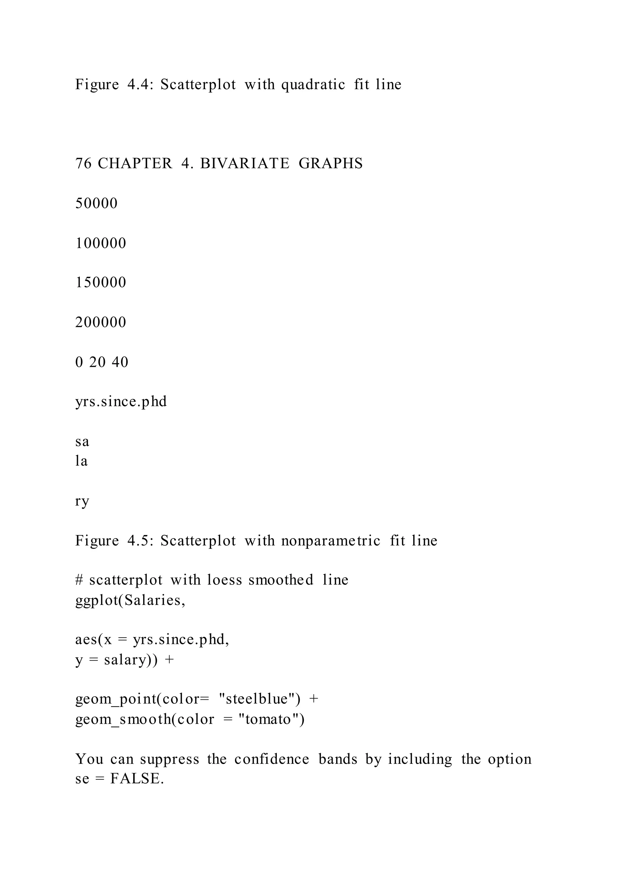Figure 4.4: Scatterplot with quadratic fit line
76 CHAPTER 4. BIVARIATE GRAPHS
50000
100000
150000
200000
0 20 40
yrs.since.phd
sa
la
ry
Figure 4.5: Scatterplot with nonparametric fit line
# scatterplot with loess smoothed line
ggplot(Salaries,
aes(x = yrs.since.phd,
y = salary)) +
geom_point(color= "steelblue") +
geom_smooth(color = "tomato")
You can suppress the confidence bands by including the option
se = FALSE.
 