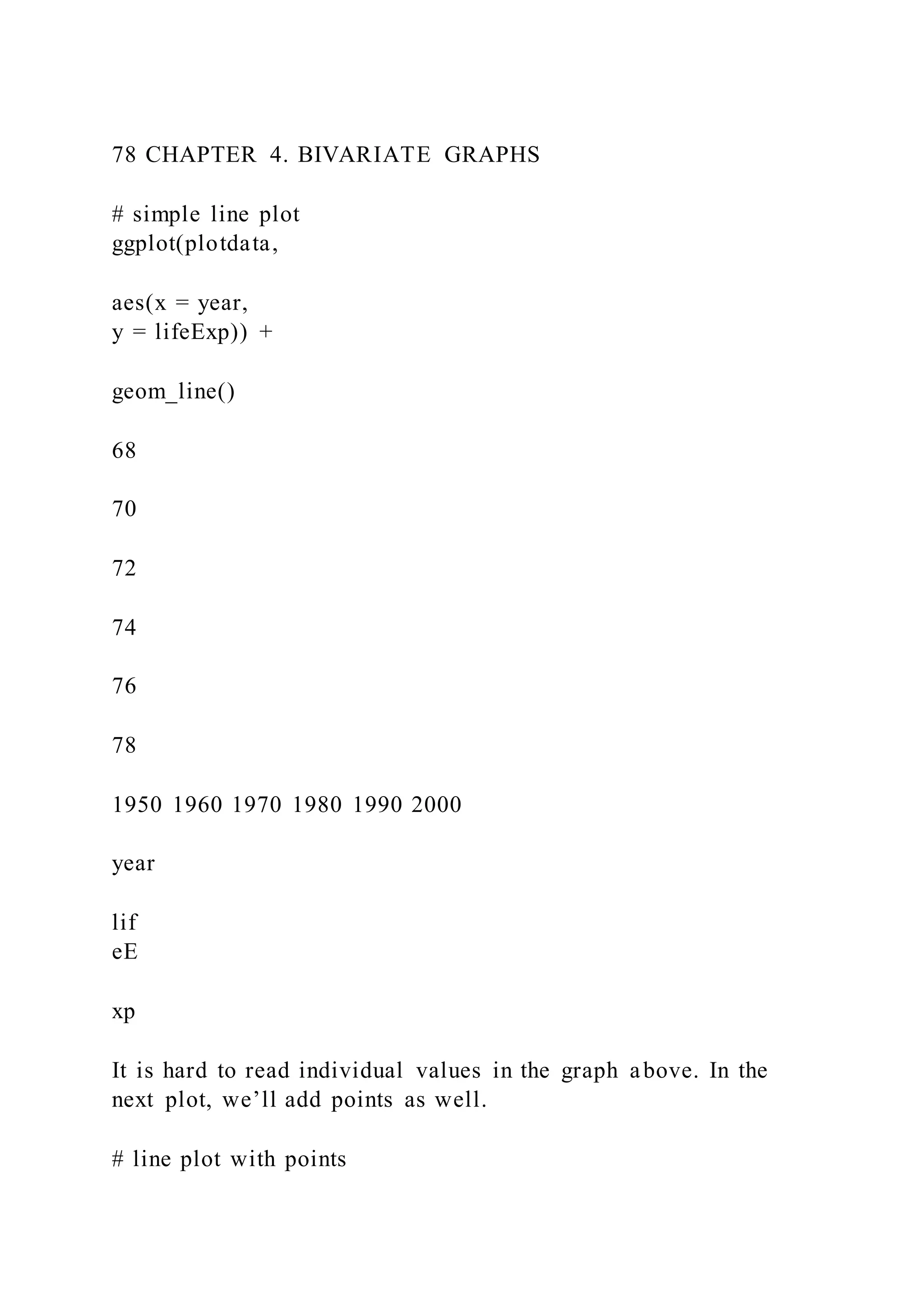 78 CHAPTER 4. BIVARIATE GRAPHS
# simple line plot
ggplot(plotdata,
aes(x = year,
y = lifeExp)) +
geom_line()
68
70
72
74
76
78
1950 1960 1970 1980 1990 2000
year
lif
eE
xp
It is hard to read individual values in the graph above. In the
next plot, we’ll add points as well.
# line plot with points
 