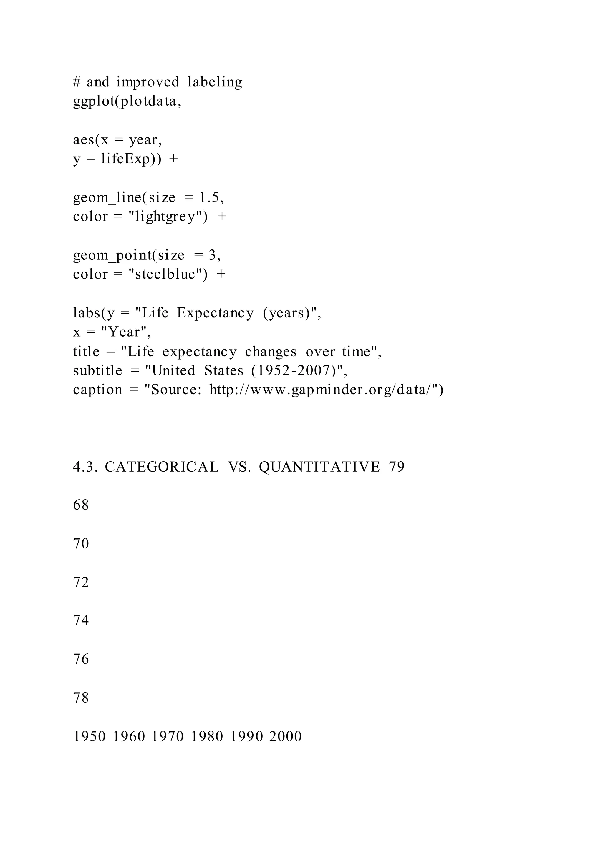 # and improved labeling
ggplot(plotdata,
aes(x = year,
y = lifeExp)) +
geom_line(size = 1.5,
color = "lightgrey") +
geom_point(size = 3,
color = "steelblue") +
labs(y = "Life Expectancy (years)",
x = "Year",
title = "Life expectancy changes over time",
subtitle = "United States (1952-2007)",
caption = "Source: http://www.gapminder.org/data/")
4.3. CATEGORICAL VS. QUANTITATIVE 79
68
70
72
74
76
78
1950 1960 1970 1980 1990 2000
 