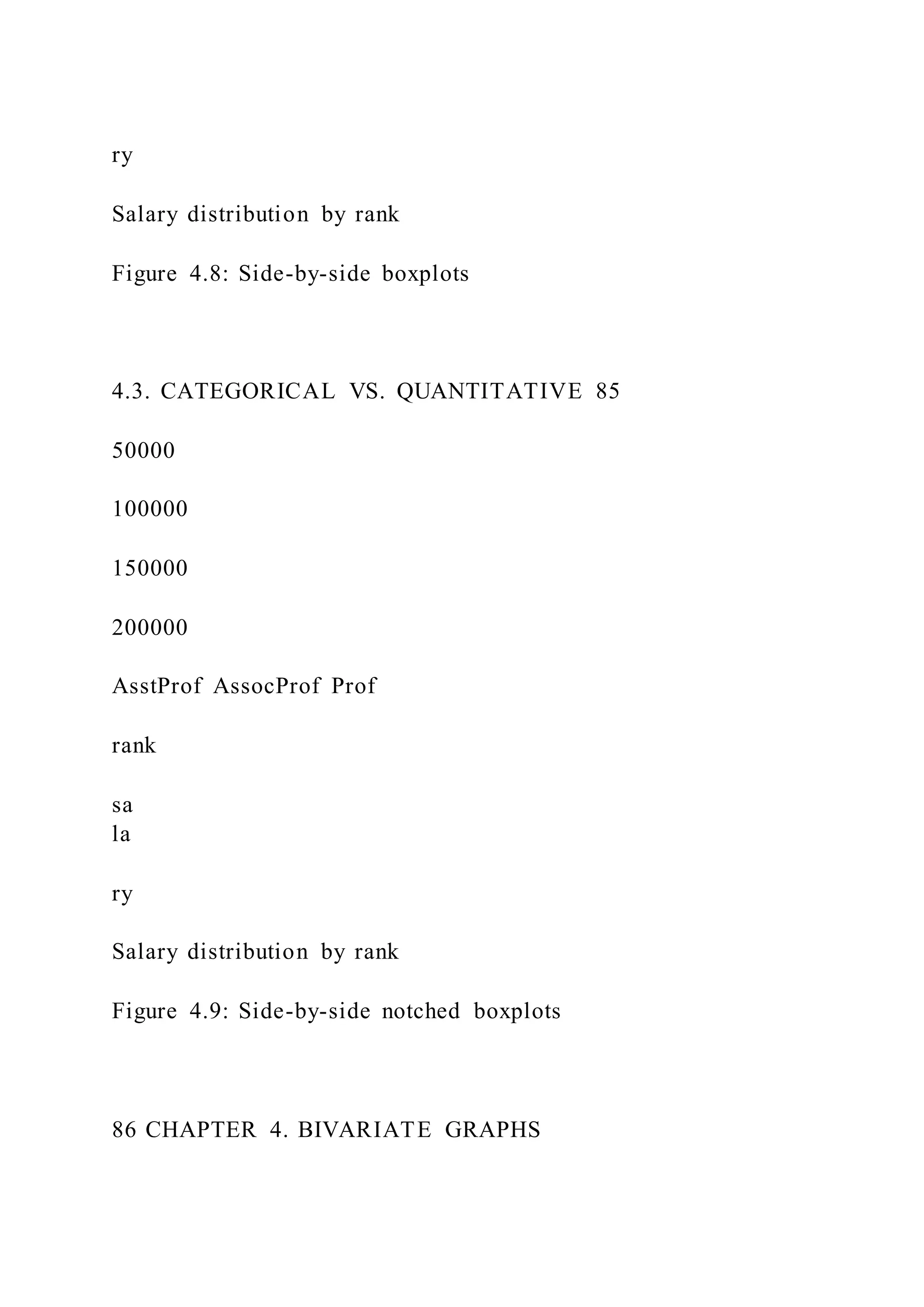 ry
Salary distribution by rank
Figure 4.8: Side-by-side boxplots
4.3. CATEGORICAL VS. QUANTITATIVE 85
50000
100000
150000
200000
AsstProf AssocProf Prof
rank
sa
la
ry
Salary distribution by rank
Figure 4.9: Side-by-side notched boxplots
86 CHAPTER 4. BIVARIATE GRAPHS
 