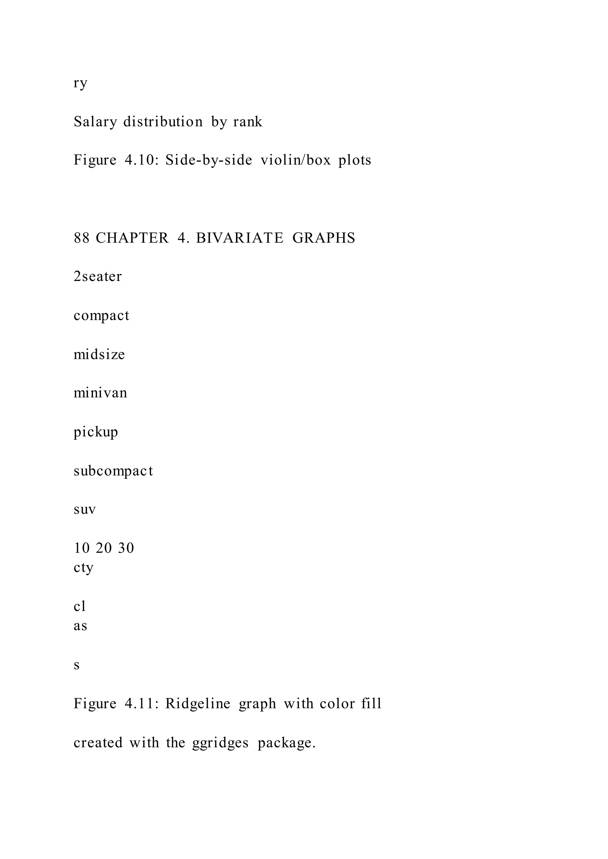 ry
Salary distribution by rank
Figure 4.10: Side-by-side violin/box plots
88 CHAPTER 4. BIVARIATE GRAPHS
2seater
compact
midsize
minivan
pickup
subcompact
suv
10 20 30
cty
cl
as
s
Figure 4.11: Ridgeline graph with color fill
created with the ggridges package.
 