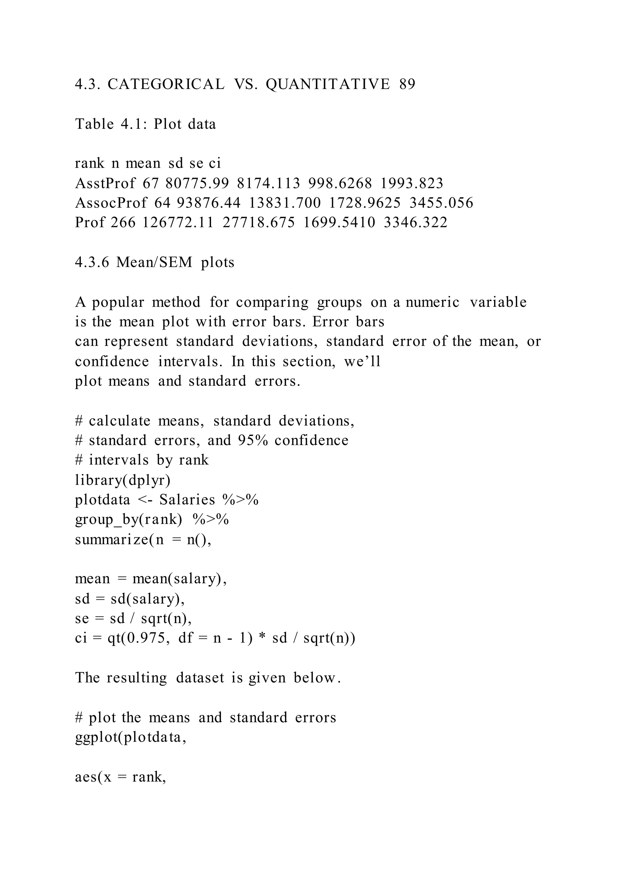 4.3. CATEGORICAL VS. QUANTITATIVE 89
Table 4.1: Plot data
rank n mean sd se ci
AsstProf 67 80775.99 8174.113 998.6268 1993.823
AssocProf 64 93876.44 13831.700 1728.9625 3455.056
Prof 266 126772.11 27718.675 1699.5410 3346.322
4.3.6 Mean/SEM plots
A popular method for comparing groups on a numeric variable
is the mean plot with error bars. Error bars
can represent standard deviations, standard error of the mean, or
confidence intervals. In this section, we’ll
plot means and standard errors.
# calculate means, standard deviations,
# standard errors, and 95% confidence
# intervals by rank
library(dplyr)
plotdata <- Salaries %>%
group_by(rank) %>%
summarize(n = n(),
mean = mean(salary),
sd = sd(salary),
se = sd / sqrt(n),
ci = qt(0.975, df = n - 1) * sd / sqrt(n))
The resulting dataset is given below.
# plot the means and standard errors
ggplot(plotdata,
aes(x = rank,
 