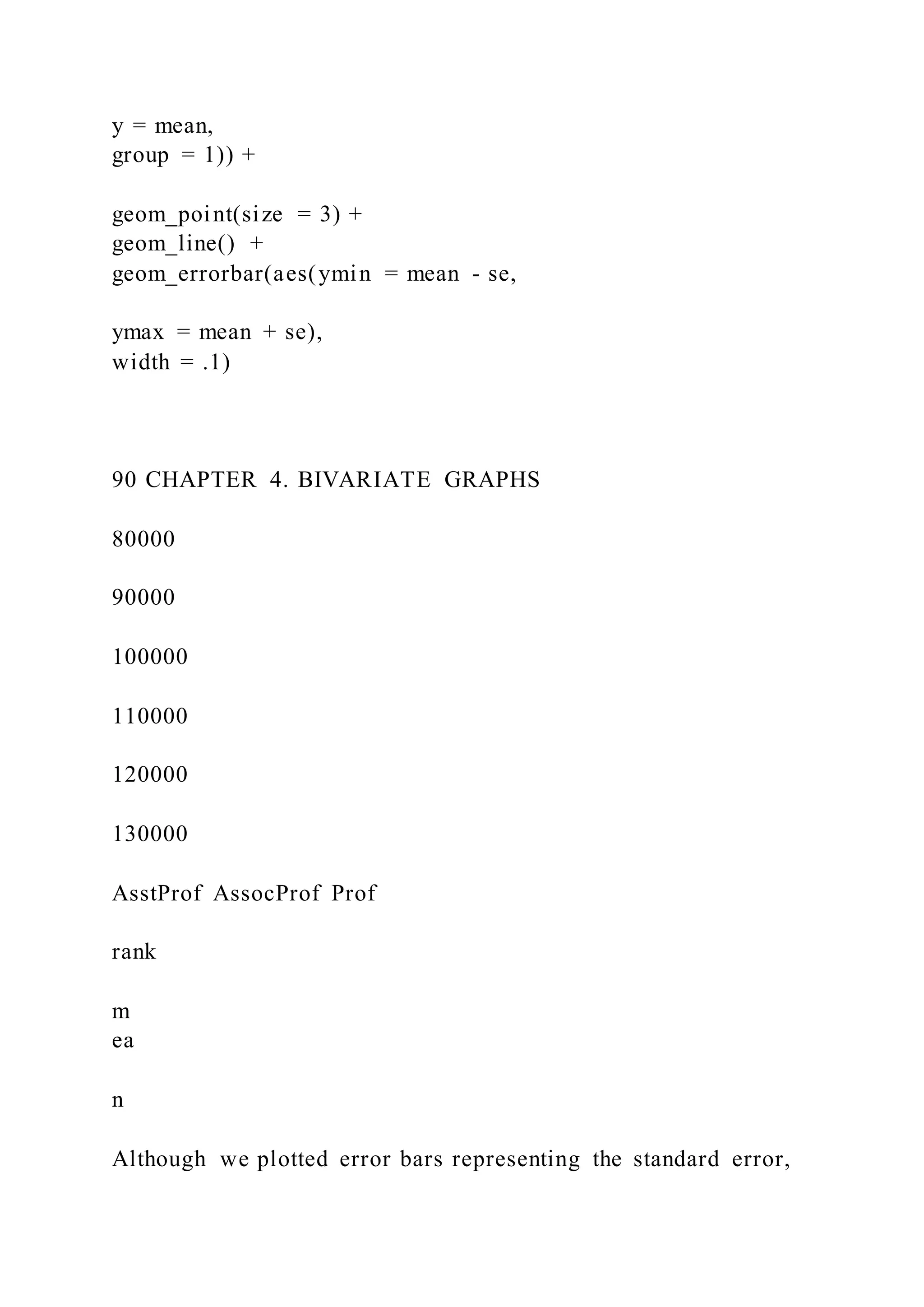 y = mean,
group = 1)) +
geom_point(size = 3) +
geom_line() +
geom_errorbar(aes(ymin = mean - se,
ymax = mean + se),
width = .1)
90 CHAPTER 4. BIVARIATE GRAPHS
80000
90000
100000
110000
120000
130000
AsstProf AssocProf Prof
rank
m
ea
n
Although we plotted error bars representing the standard error,
 