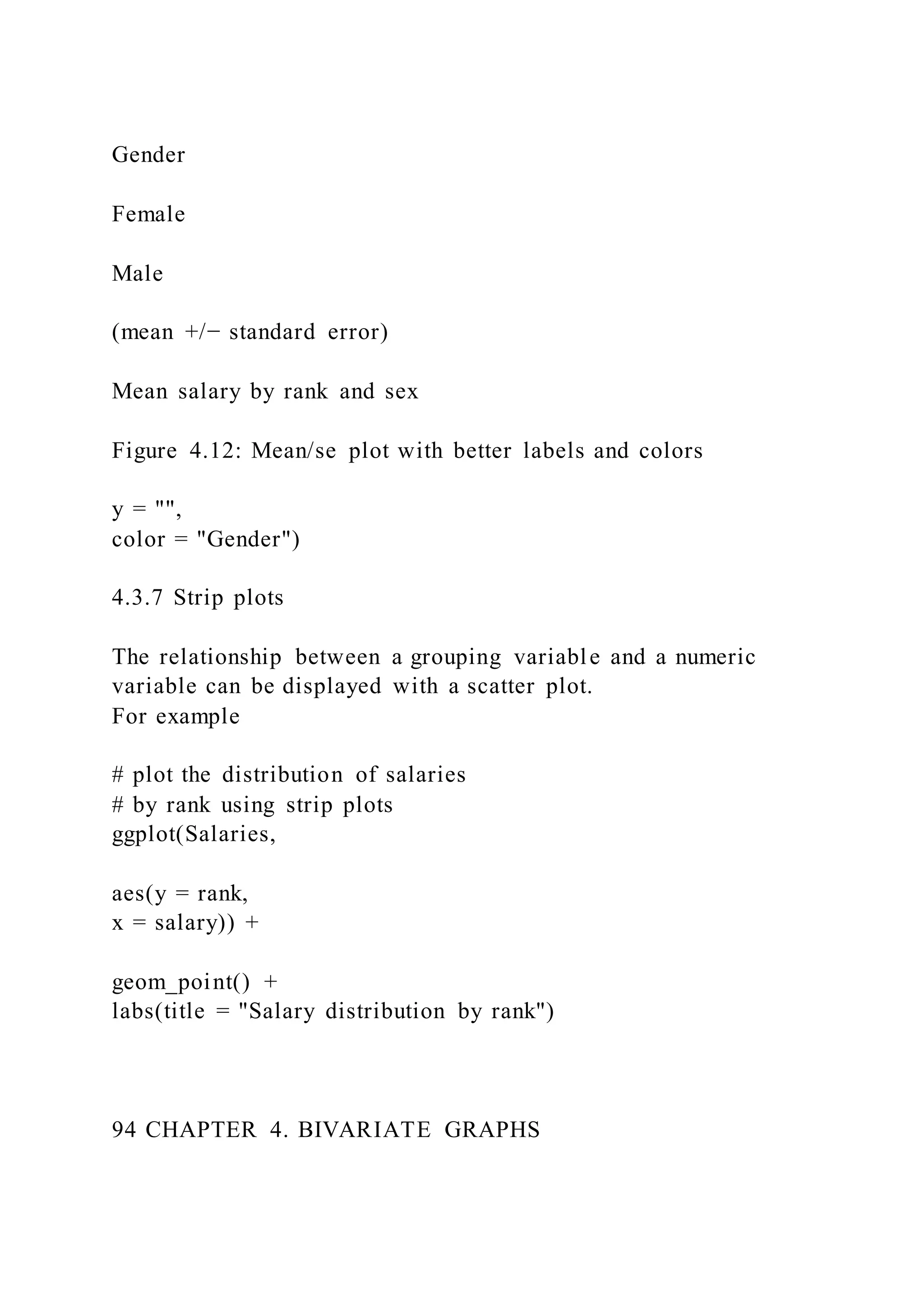 Gender
Female
Male
(mean +/− standard error)
Mean salary by rank and sex
Figure 4.12: Mean/se plot with better labels and colors
y = "",
color = "Gender")
4.3.7 Strip plots
The relationship between a grouping variable and a numeric
variable can be displayed with a scatter plot.
For example
# plot the distribution of salaries
# by rank using strip plots
ggplot(Salaries,
aes(y = rank,
x = salary)) +
geom_point() +
labs(title = "Salary distribution by rank")
94 CHAPTER 4. BIVARIATE GRAPHS
 
