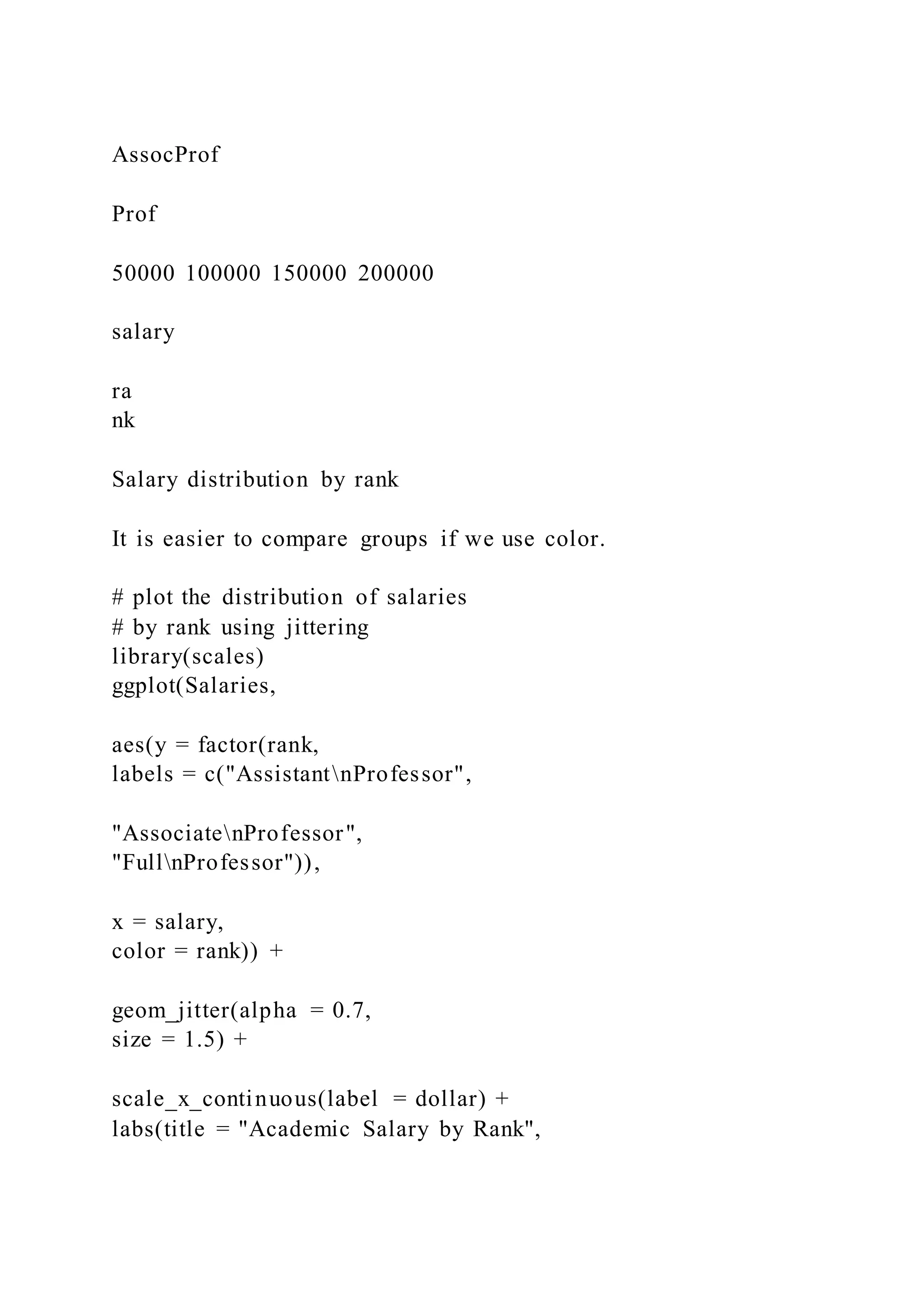 AssocProf
Prof
50000 100000 150000 200000
salary
ra
nk
Salary distribution by rank
It is easier to compare groups if we use color.
# plot the distribution of salaries
# by rank using jittering
library(scales)
ggplot(Salaries,
aes(y = factor(rank,
labels = c("AssistantnProfessor",
"AssociatenProfessor",
"FullnProfessor")),
x = salary,
color = rank)) +
geom_jitter(alpha = 0.7,
size = 1.5) +
scale_x_continuous(label = dollar) +
labs(title = "Academic Salary by Rank",
 