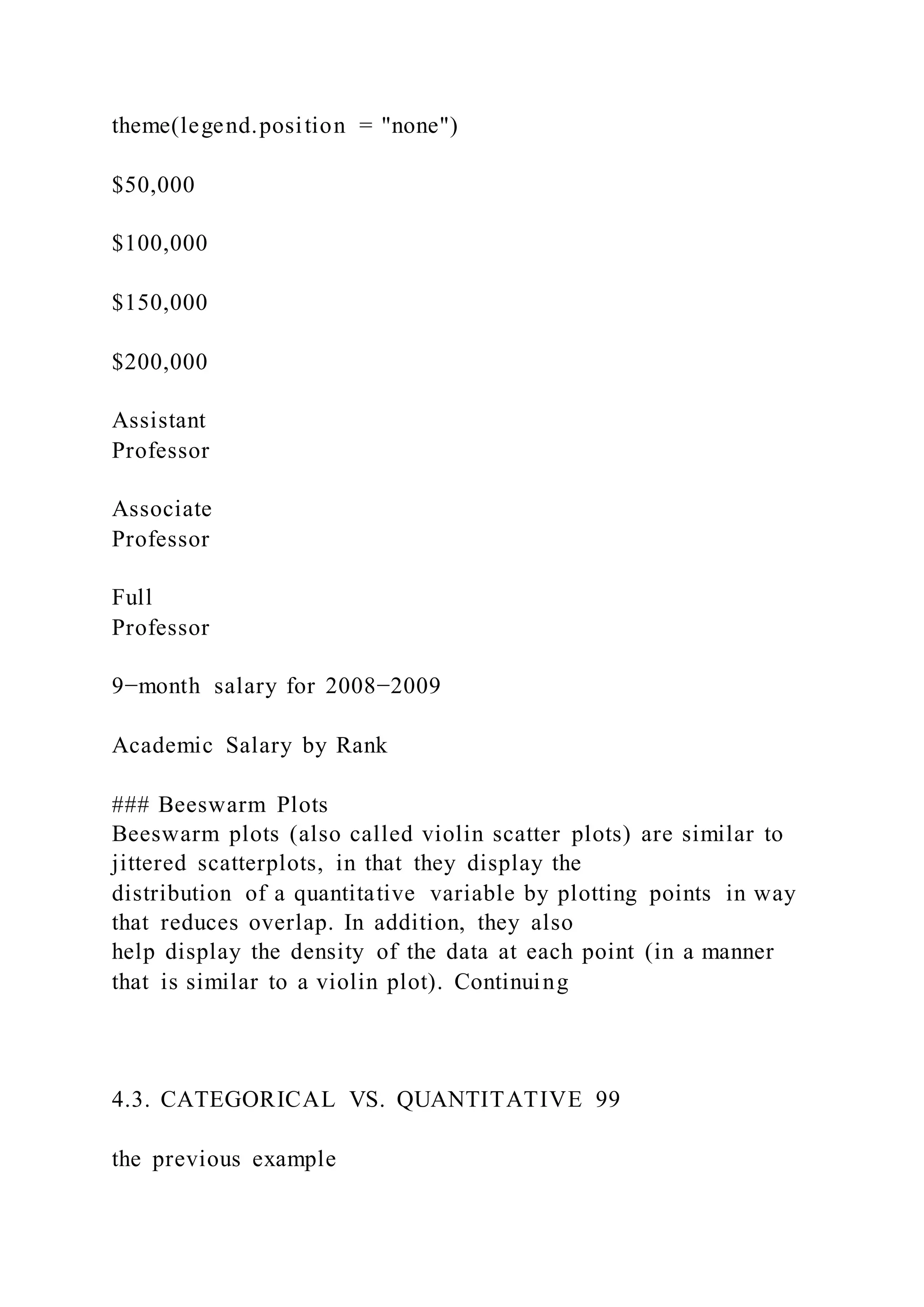 theme(legend.position = "none")
$50,000
$100,000
$150,000
$200,000
Assistant
Professor
Associate
Professor
Full
Professor
9−month salary for 2008−2009
Academic Salary by Rank
### Beeswarm Plots
Beeswarm plots (also called violin scatter plots) are similar to
jittered scatterplots, in that they display the
distribution of a quantitative variable by plotting points in way
that reduces overlap. In addition, they also
help display the density of the data at each point (in a manner
that is similar to a violin plot). Continuing
4.3. CATEGORICAL VS. QUANTITATIVE 99
the previous example
 