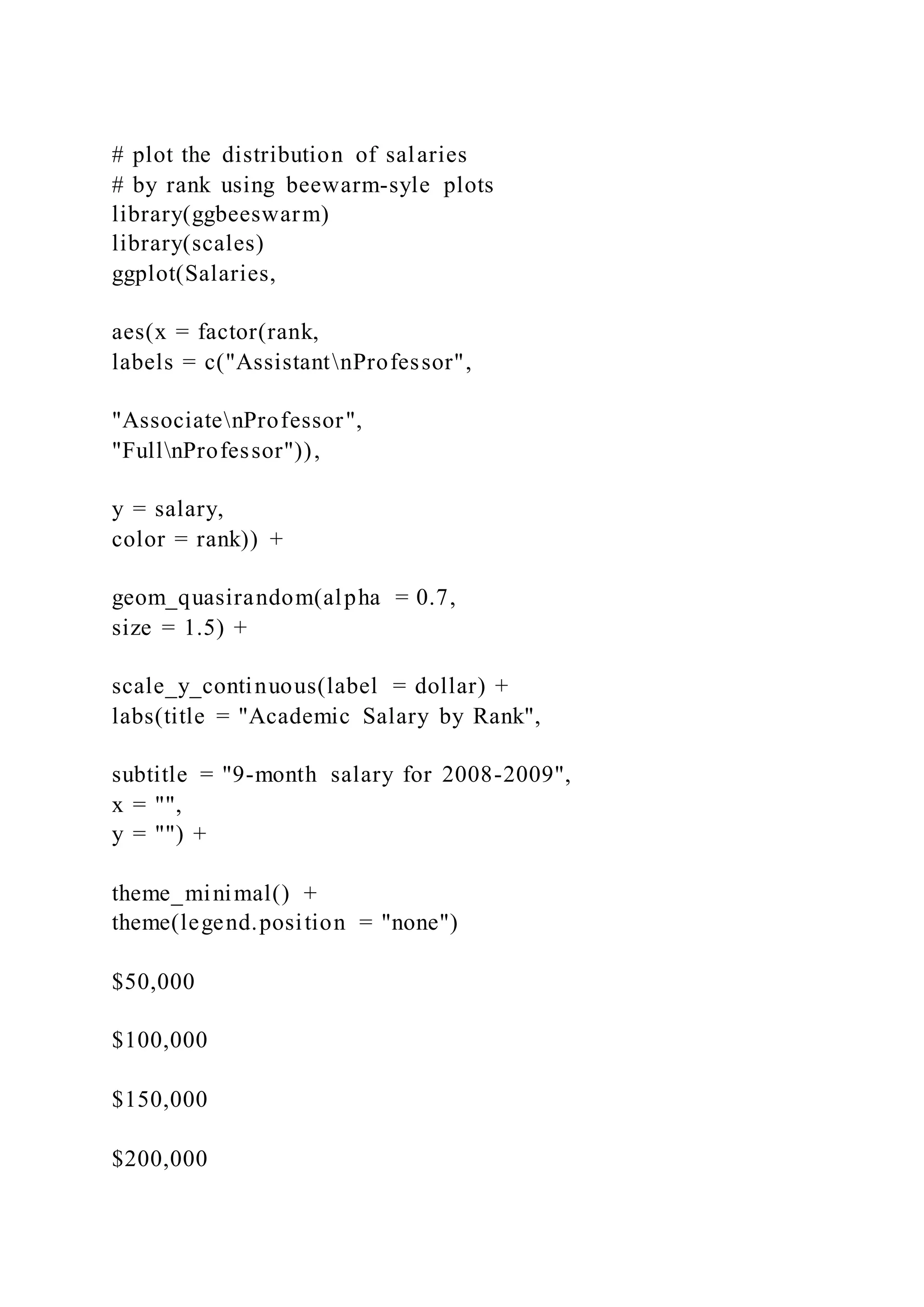# plot the distribution of salaries
# by rank using beewarm-syle plots
library(ggbeeswarm)
library(scales)
ggplot(Salaries,
aes(x = factor(rank,
labels = c("AssistantnProfessor",
"AssociatenProfessor",
"FullnProfessor")),
y = salary,
color = rank)) +
geom_quasirandom(alpha = 0.7,
size = 1.5) +
scale_y_continuous(label = dollar) +
labs(title = "Academic Salary by Rank",
subtitle = "9-month salary for 2008-2009",
x = "",
y = "") +
theme_minimal() +
theme(legend.position = "none")
$50,000
$100,000
$150,000
$200,000
 