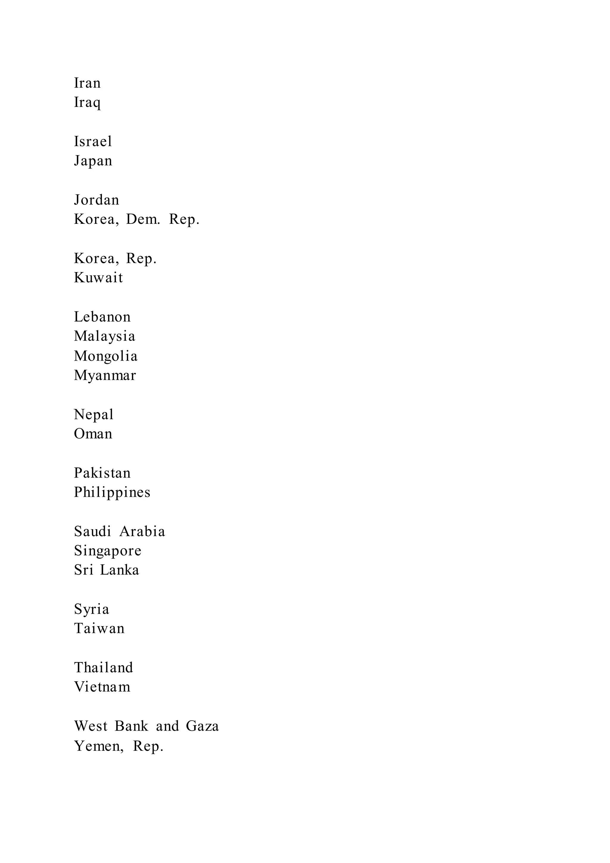 Iran
Iraq
Israel
Japan
Jordan
Korea, Dem. Rep.
Korea, Rep.
Kuwait
Lebanon
Malaysia
Mongolia
Myanmar
Nepal
Oman
Pakistan
Philippines
Saudi Arabia
Singapore
Sri Lanka
Syria
Taiwan
Thailand
Vietnam
West Bank and Gaza
Yemen, Rep.
 