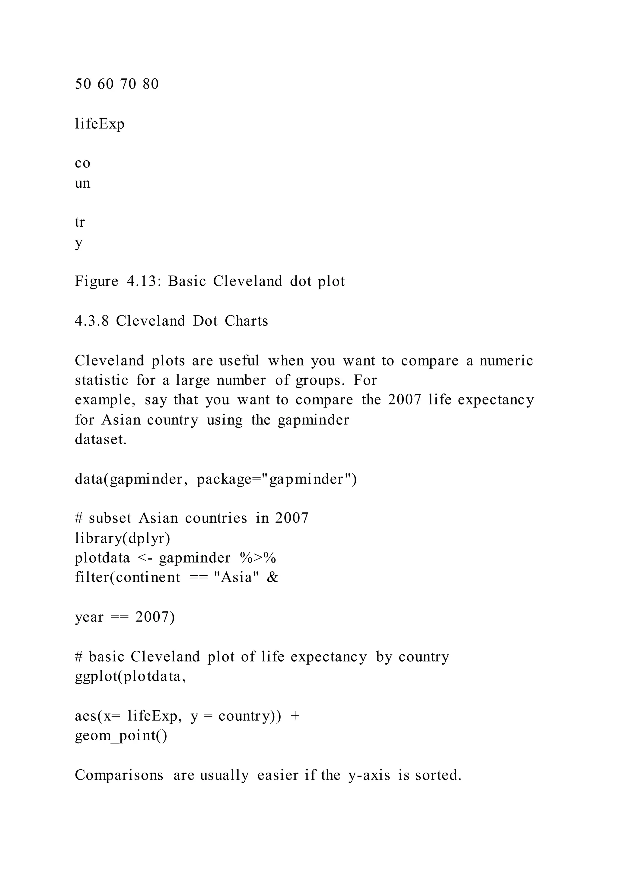 50 60 70 80
lifeExp
co
un
tr
y
Figure 4.13: Basic Cleveland dot plot
4.3.8 Cleveland Dot Charts
Cleveland plots are useful when you want to compare a numeric
statistic for a large number of groups. For
example, say that you want to compare the 2007 life expectancy
for Asian country using the gapminder
dataset.
data(gapminder, package="gapminder")
# subset Asian countries in 2007
library(dplyr)
plotdata <- gapminder %>%
filter(continent == "Asia" &
year == 2007)
# basic Cleveland plot of life expectancy by country
ggplot(plotdata,
aes(x= lifeExp, y = country)) +
geom_point()
Comparisons are usually easier if the y-axis is sorted.
 