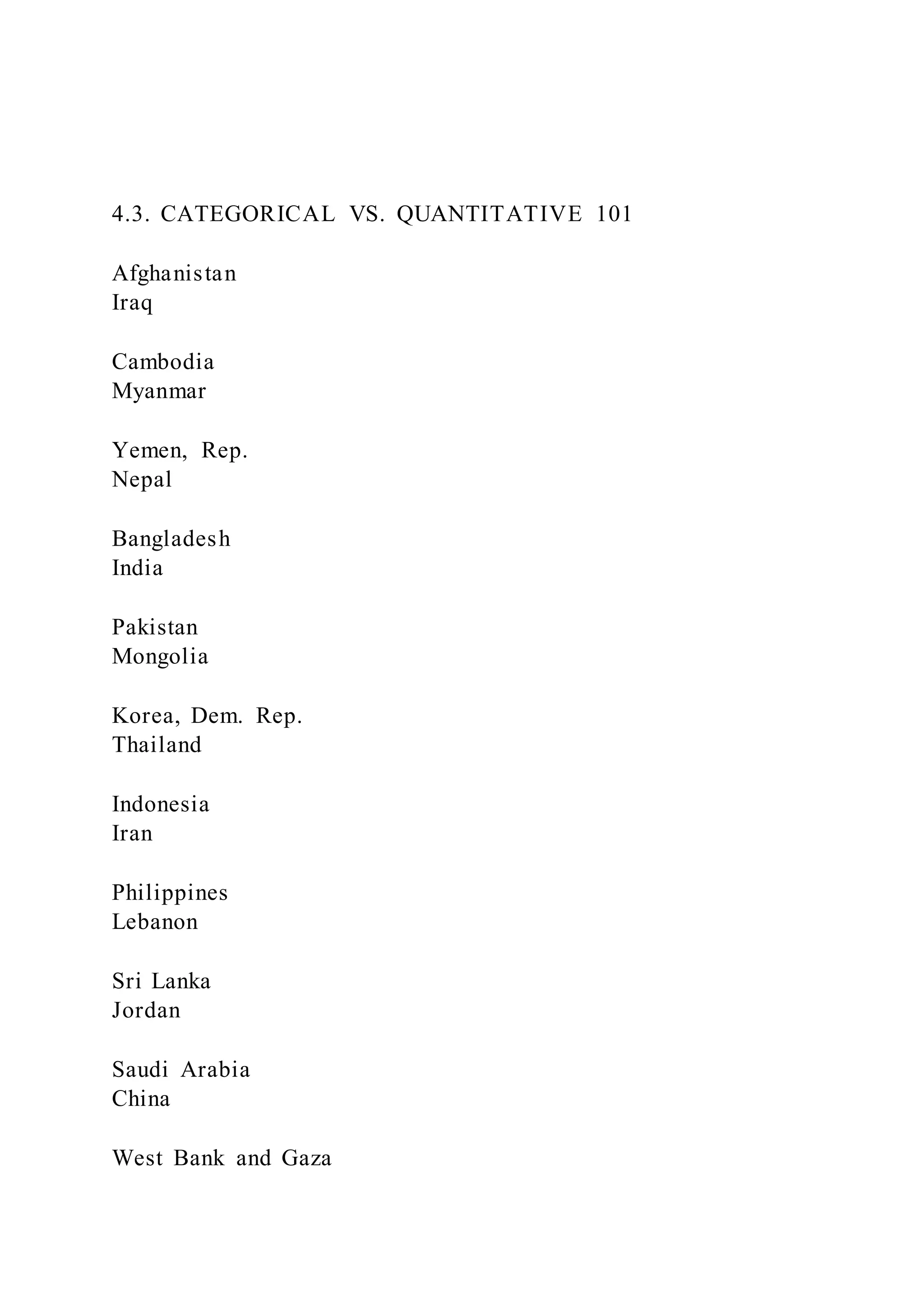 4.3. CATEGORICAL VS. QUANTITATIVE 101
Afghanistan
Iraq
Cambodia
Myanmar
Yemen, Rep.
Nepal
Bangladesh
India
Pakistan
Mongolia
Korea, Dem. Rep.
Thailand
Indonesia
Iran
Philippines
Lebanon
Sri Lanka
Jordan
Saudi Arabia
China
West Bank and Gaza
 