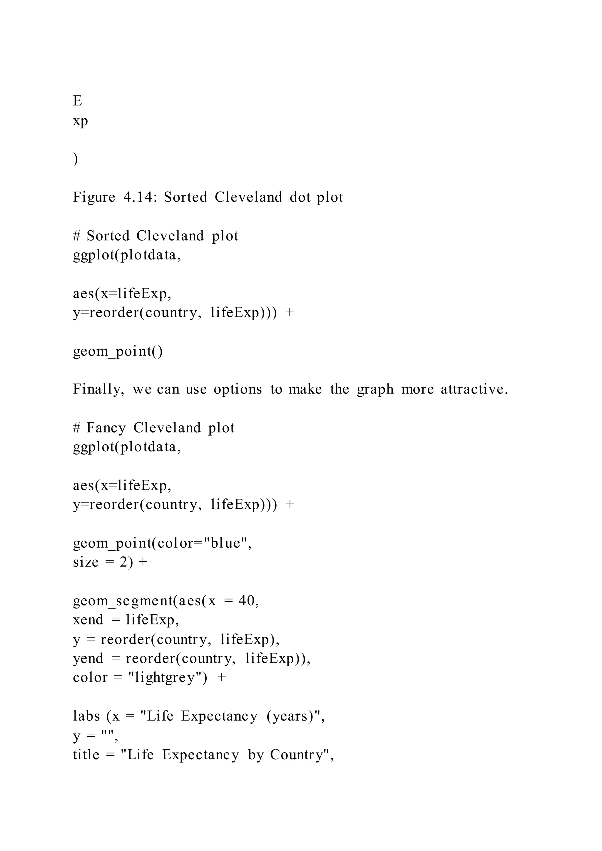 E
xp
)
Figure 4.14: Sorted Cleveland dot plot
# Sorted Cleveland plot
ggplot(plotdata,
aes(x=lifeExp,
y=reorder(country, lifeExp))) +
geom_point()
Finally, we can use options to make the graph more attractive.
# Fancy Cleveland plot
ggplot(plotdata,
aes(x=lifeExp,
y=reorder(country, lifeExp))) +
geom_point(color="blue",
size = 2) +
geom_segment(aes(x = 40,
xend = lifeExp,
y = reorder(country, lifeExp),
yend = reorder(country, lifeExp)),
color = "lightgrey") +
labs (x = "Life Expectancy (years)",
y = "",
title = "Life Expectancy by Country",
 