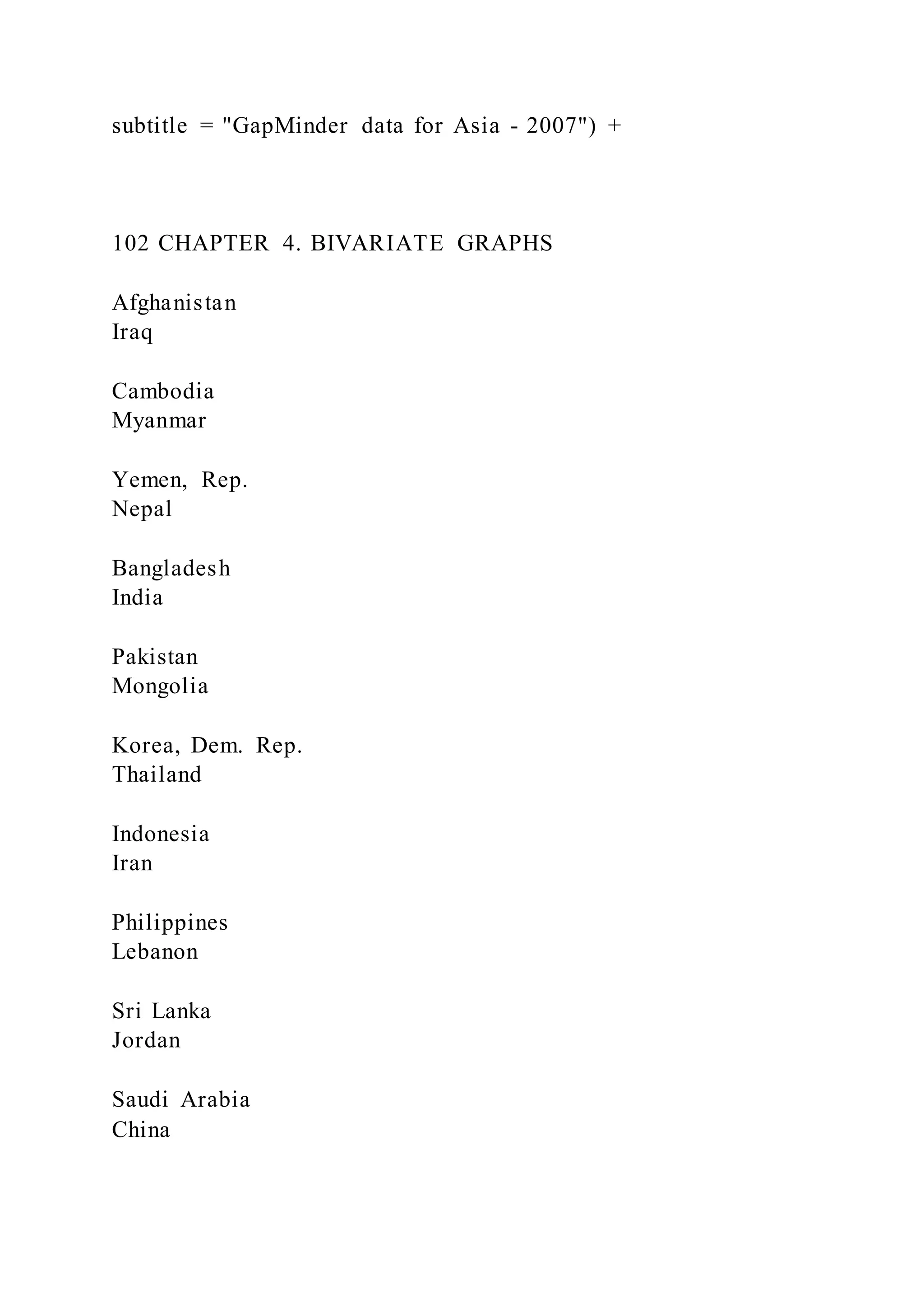 subtitle = "GapMinder data for Asia - 2007") +
102 CHAPTER 4. BIVARIATE GRAPHS
Afghanistan
Iraq
Cambodia
Myanmar
Yemen, Rep.
Nepal
Bangladesh
India
Pakistan
Mongolia
Korea, Dem. Rep.
Thailand
Indonesia
Iran
Philippines
Lebanon
Sri Lanka
Jordan
Saudi Arabia
China
 