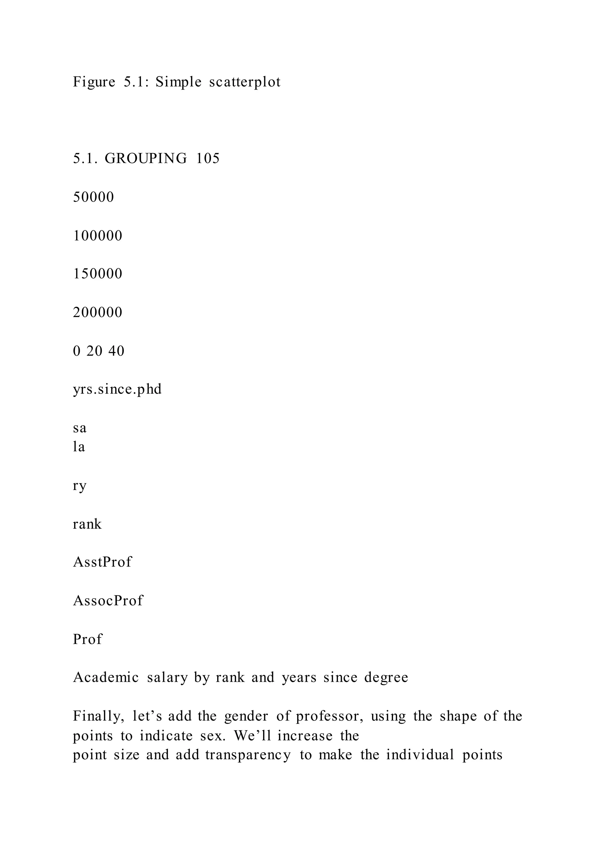 Figure 5.1: Simple scatterplot
5.1. GROUPING 105
50000
100000
150000
200000
0 20 40
yrs.since.phd
sa
la
ry
rank
AsstProf
AssocProf
Prof
Academic salary by rank and years since degree
Finally, let’s add the gender of professor, using the shape of the
points to indicate sex. We’ll increase the
point size and add transparency to make the individual points
 