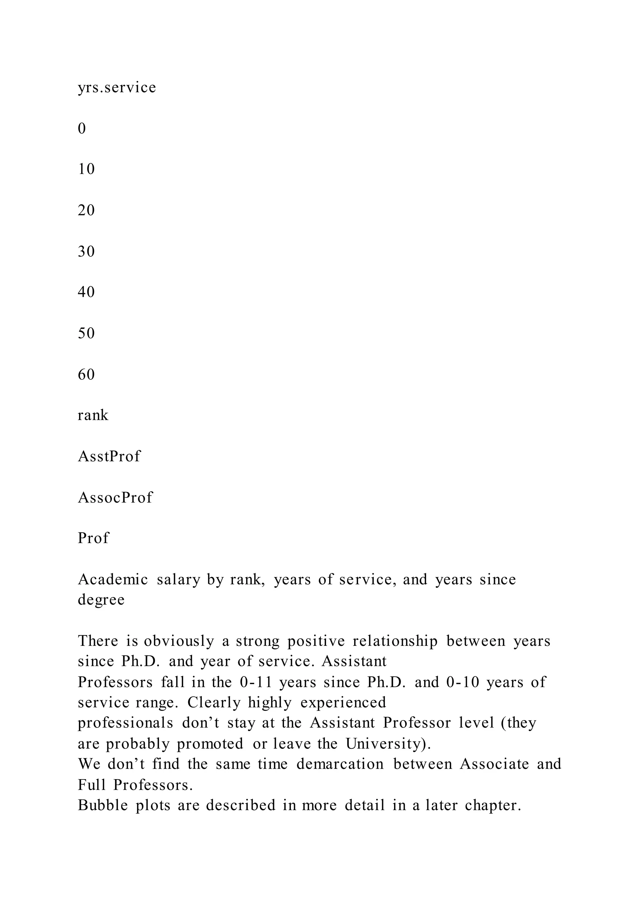 yrs.service
0
10
20
30
40
50
60
rank
AsstProf
AssocProf
Prof
Academic salary by rank, years of service, and years since
degree
There is obviously a strong positive relationship between years
since Ph.D. and year of service. Assistant
Professors fall in the 0-11 years since Ph.D. and 0-10 years of
service range. Clearly highly experienced
professionals don’t stay at the Assistant Professor level (they
are probably promoted or leave the University).
We don’t find the same time demarcation between Associate and
Full Professors.
Bubble plots are described in more detail in a later chapter.
 