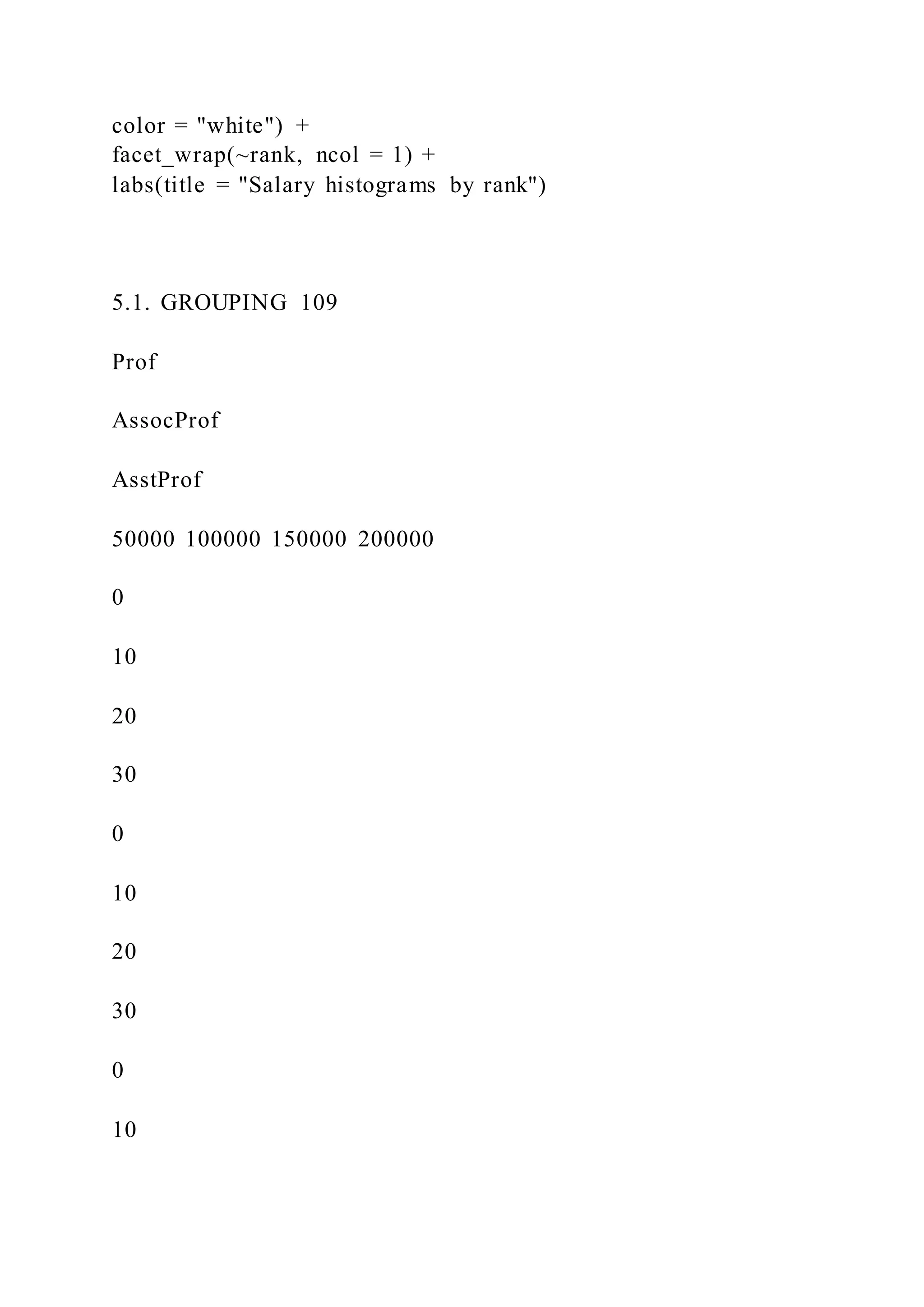 color = "white") +
facet_wrap(~rank, ncol = 1) +
labs(title = "Salary histograms by rank")
5.1. GROUPING 109
Prof
AssocProf
AsstProf
50000 100000 150000 200000
0
10
20
30
0
10
20
30
0
10
 