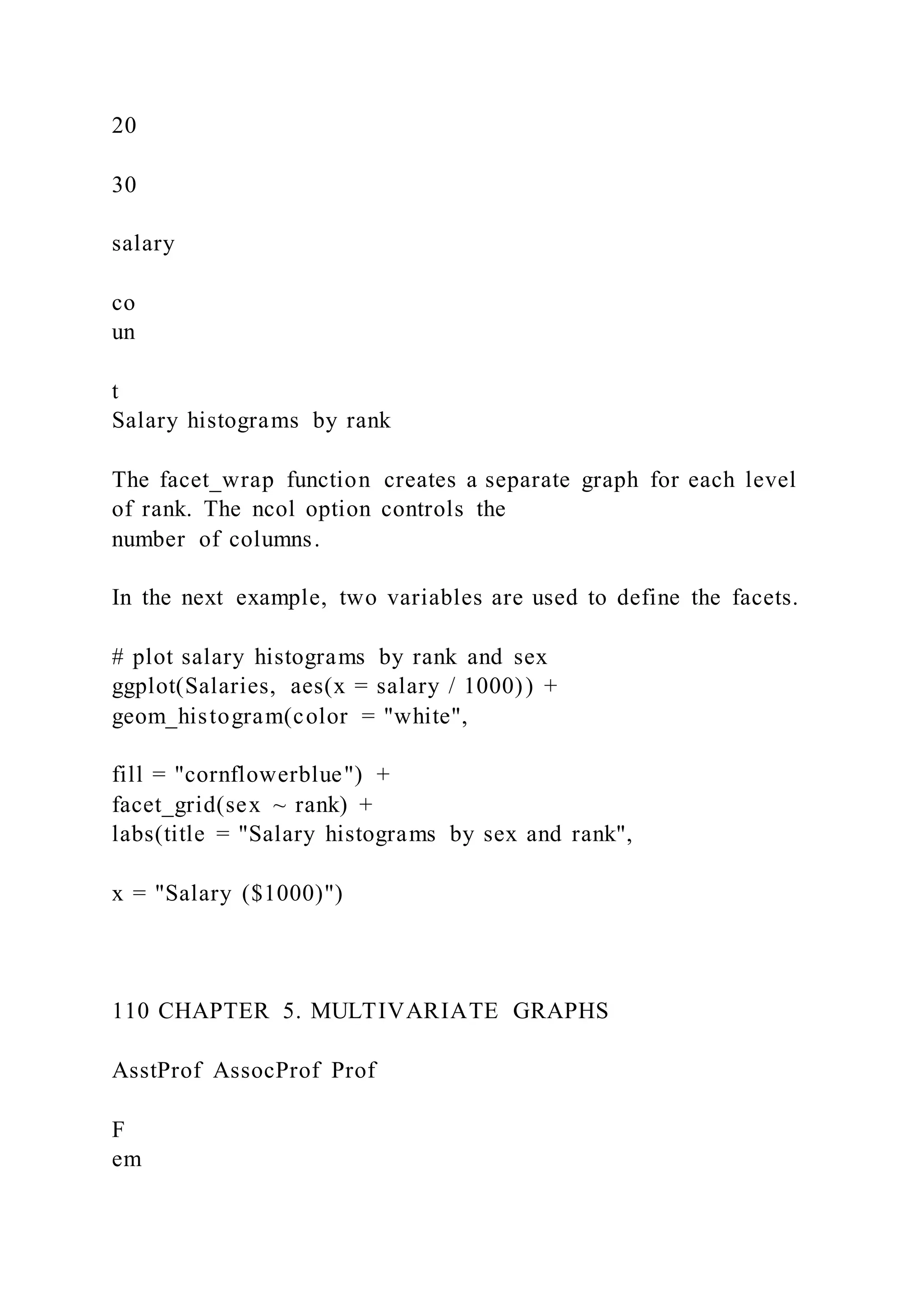 20
30
salary
co
un
t
Salary histograms by rank
The facet_wrap function creates a separate graph for each level
of rank. The ncol option controls the
number of columns.
In the next example, two variables are used to define the facets.
# plot salary histograms by rank and sex
ggplot(Salaries, aes(x = salary / 1000)) +
geom_histogram(color = "white",
fill = "cornflowerblue") +
facet_grid(sex ~ rank) +
labs(title = "Salary histograms by sex and rank",
x = "Salary ($1000)")
110 CHAPTER 5. MULTIVARIATE GRAPHS
AsstProf AssocProf Prof
F
em
 