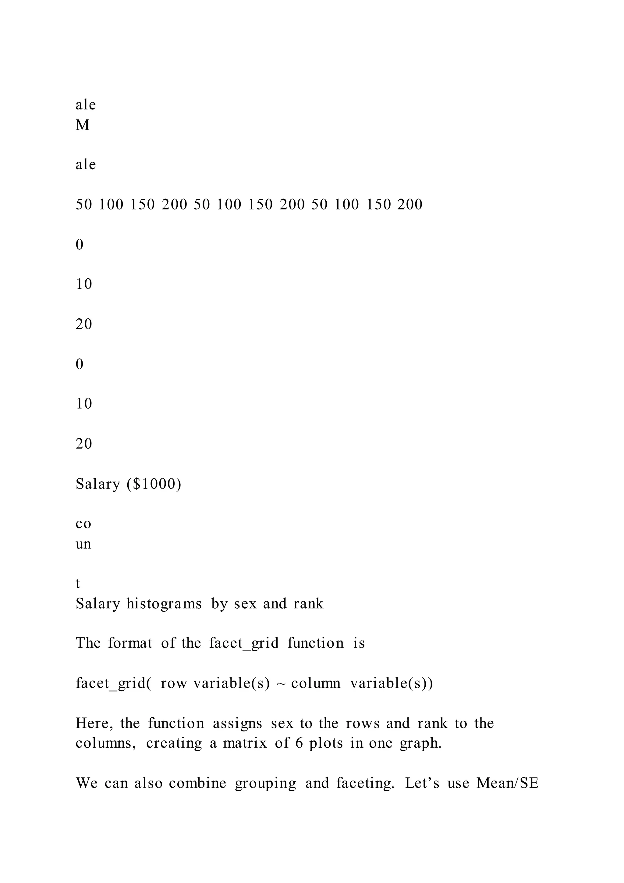ale
M
ale
50 100 150 200 50 100 150 200 50 100 150 200
0
10
20
0
10
20
Salary ($1000)
co
un
t
Salary histograms by sex and rank
The format of the facet_grid function is
facet_grid( row variable(s) ~ column variable(s))
Here, the function assigns sex to the rows and rank to the
columns, creating a matrix of 6 plots in one graph.
We can also combine grouping and faceting. Let’s use Mean/SE
 