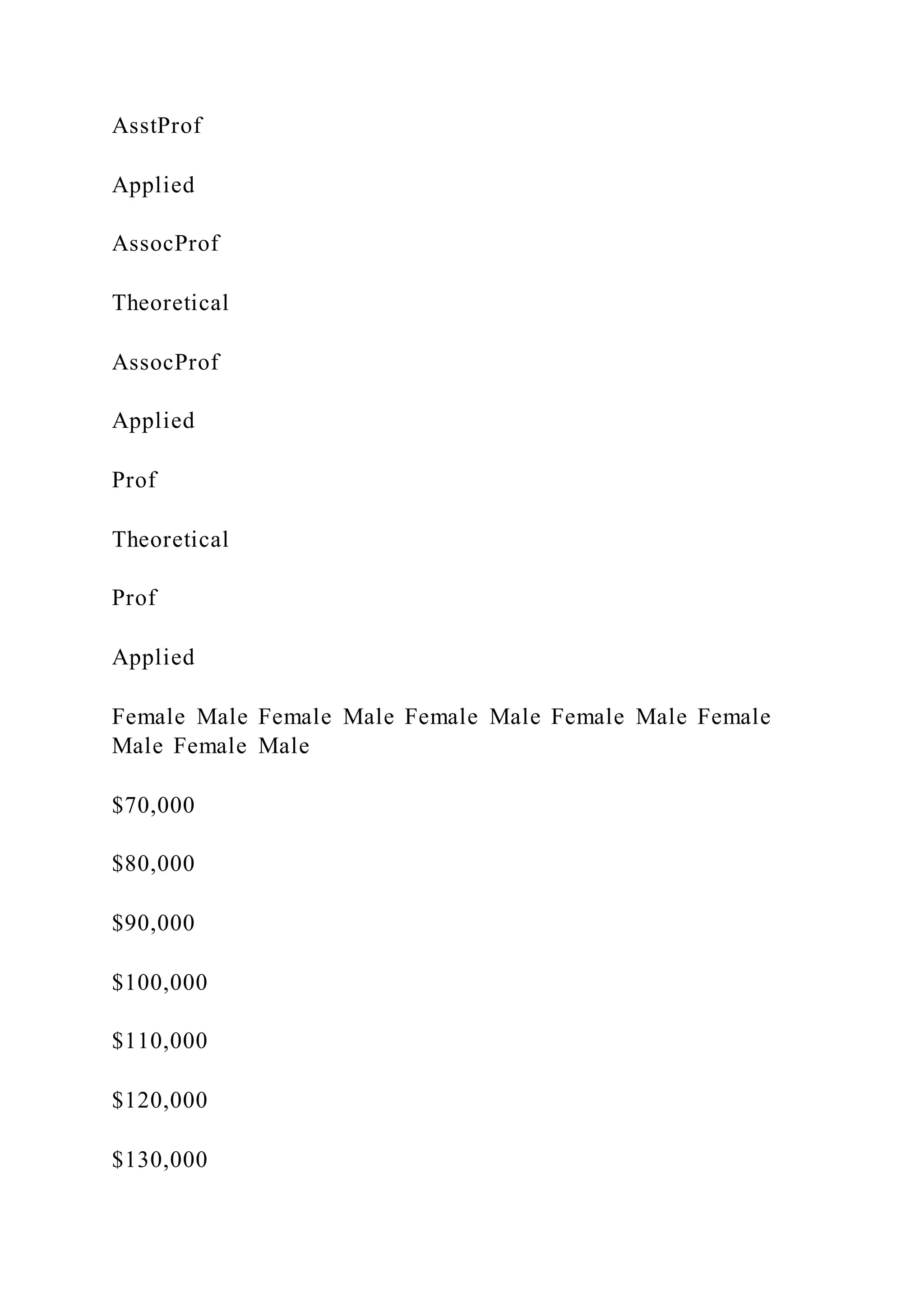 AsstProf
Applied
AssocProf
Theoretical
AssocProf
Applied
Prof
Theoretical
Prof
Applied
Female Male Female Male Female Male Female Male Female
Male Female Male
$70,000
$80,000
$90,000
$100,000
$110,000
$120,000
$130,000
 