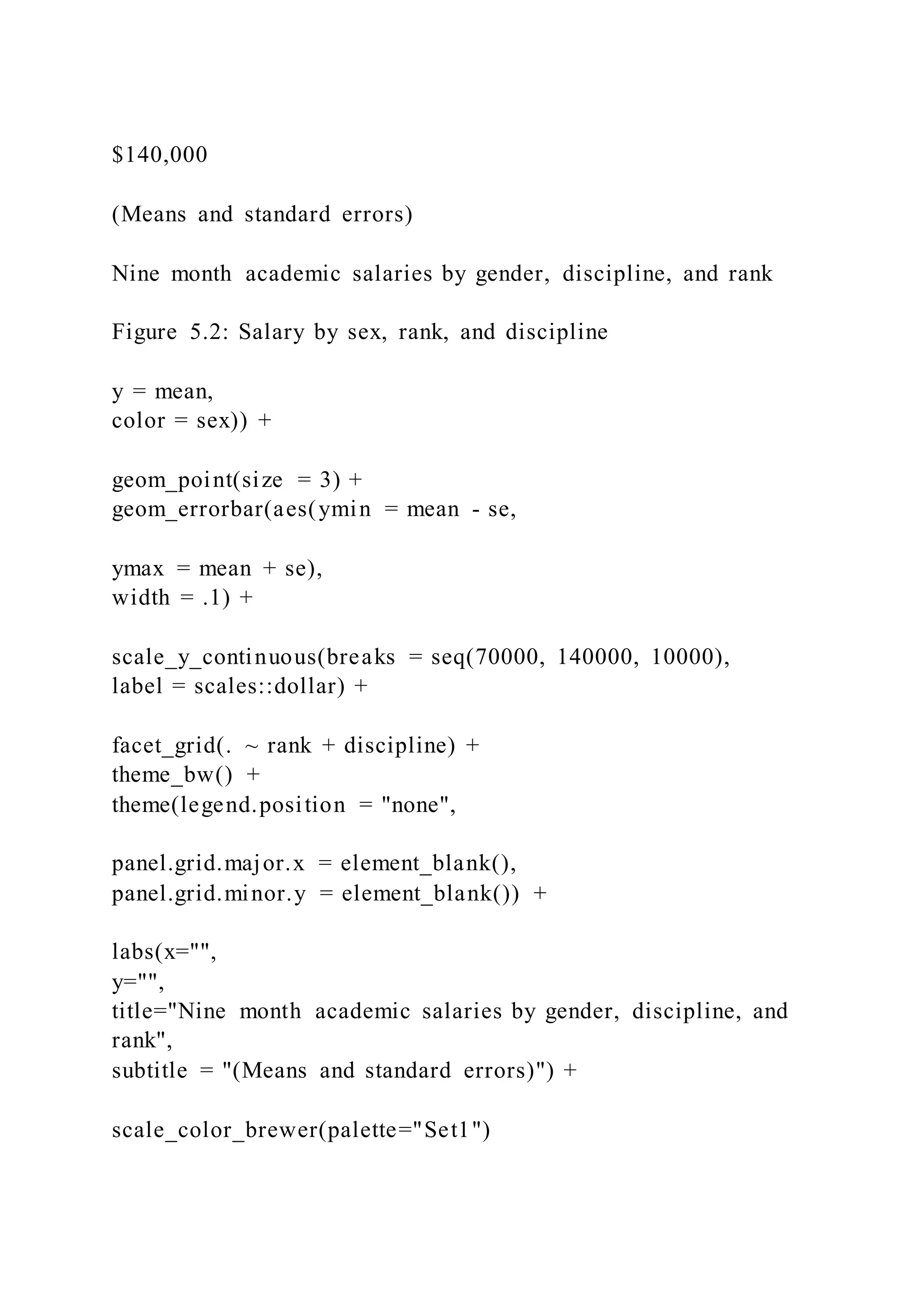 $140,000
(Means and standard errors)
Nine month academic salaries by gender, discipline, and rank
Figure 5.2: Salary by sex, rank, and discipline
y = mean,
color = sex)) +
geom_point(size = 3) +
geom_errorbar(aes(ymin = mean - se,
ymax = mean + se),
width = .1) +
scale_y_continuous(breaks = seq(70000, 140000, 10000),
label = scales::dollar) +
facet_grid(. ~ rank + discipline) +
theme_bw() +
theme(legend.position = "none",
panel.grid.major.x = element_blank(),
panel.grid.minor.y = element_blank()) +
labs(x="",
y="",
title="Nine month academic salaries by gender, discipline, and
rank",
subtitle = "(Means and standard errors)") +
scale_color_brewer(palette="Set1")
 