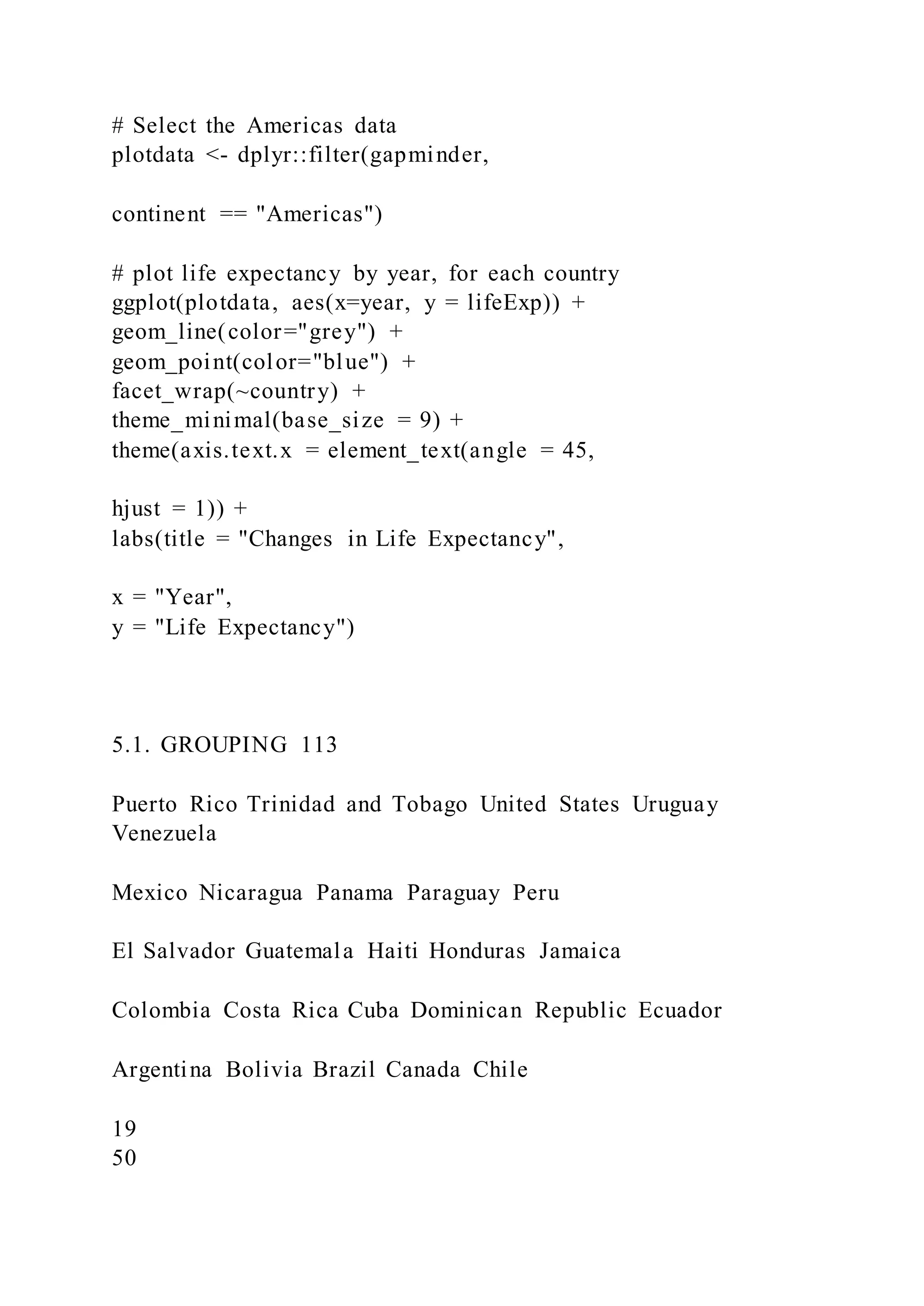 # Select the Americas data
plotdata <- dplyr::filter(gapminder,
continent == "Americas")
# plot life expectancy by year, for each country
ggplot(plotdata, aes(x=year, y = lifeExp)) +
geom_line(color="grey") +
geom_point(color="blue") +
facet_wrap(~country) +
theme_minimal(base_size = 9) +
theme(axis.text.x = element_text(angle = 45,
hjust = 1)) +
labs(title = "Changes in Life Expectancy",
x = "Year",
y = "Life Expectancy")
5.1. GROUPING 113
Puerto Rico Trinidad and Tobago United States Uruguay
Venezuela
Mexico Nicaragua Panama Paraguay Peru
El Salvador Guatemala Haiti Honduras Jamaica
Colombia Costa Rica Cuba Dominican Republic Ecuador
Argentina Bolivia Brazil Canada Chile
19
50
 
