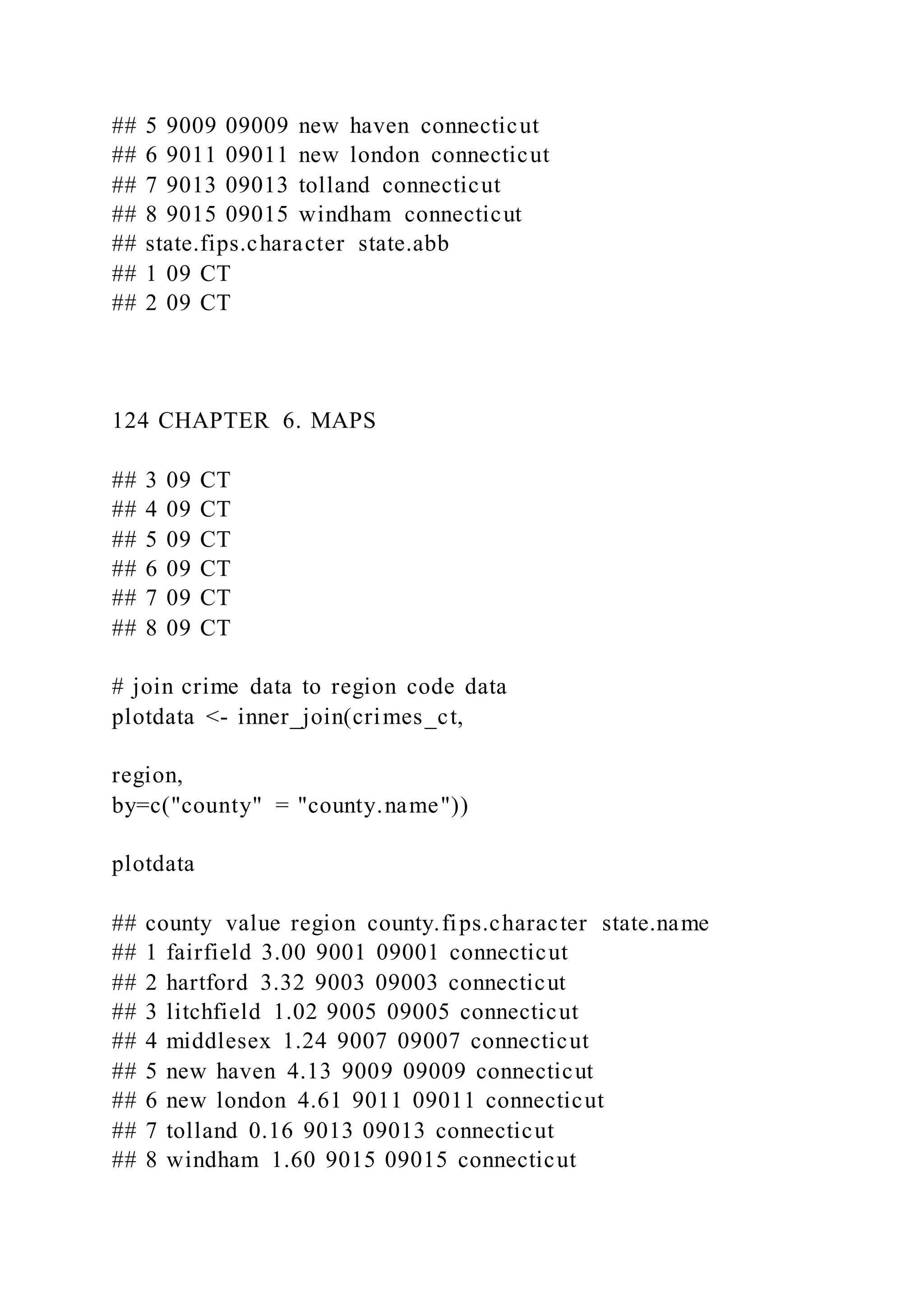 ## 5 9009 09009 new haven connecticut
## 6 9011 09011 new london connecticut
## 7 9013 09013 tolland connecticut
## 8 9015 09015 windham connecticut
## state.fips.character state.abb
## 1 09 CT
## 2 09 CT
124 CHAPTER 6. MAPS
## 3 09 CT
## 4 09 CT
## 5 09 CT
## 6 09 CT
## 7 09 CT
## 8 09 CT
# join crime data to region code data
plotdata <- inner_join(crimes_ct,
region,
by=c("county" = "county.name"))
plotdata
## county value region county.fips.character state.name
## 1 fairfield 3.00 9001 09001 connecticut
## 2 hartford 3.32 9003 09003 connecticut
## 3 litchfield 1.02 9005 09005 connecticut
## 4 middlesex 1.24 9007 09007 connecticut
## 5 new haven 4.13 9009 09009 connecticut
## 6 new london 4.61 9011 09011 connecticut
## 7 tolland 0.16 9013 09013 connecticut
## 8 windham 1.60 9015 09015 connecticut
 