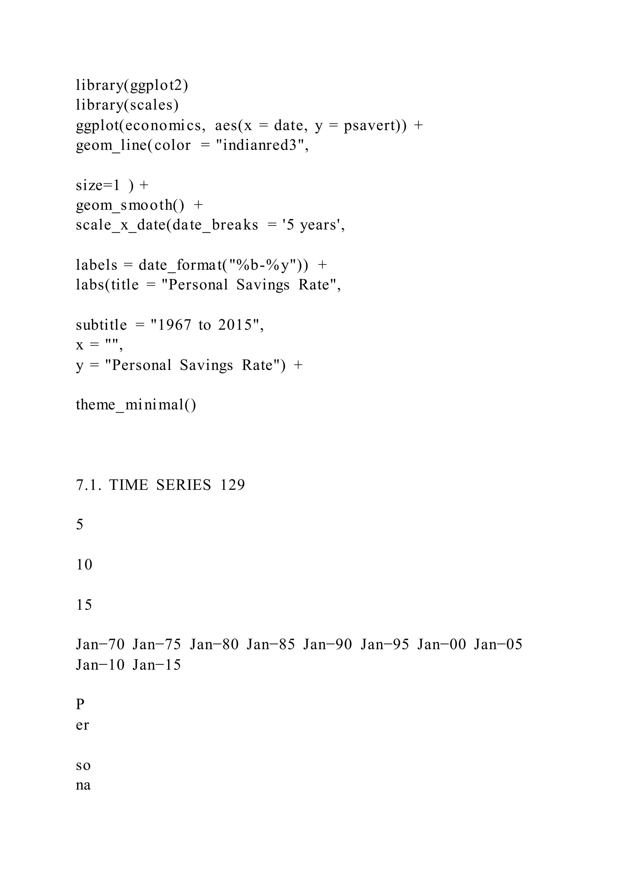 library(ggplot2)
library(scales)
ggplot(economics, aes(x = date, y = psavert)) +
geom_line(color = "indianred3",
size=1 ) +
geom_smooth() +
scale_x_date(date_breaks = '5 years',
labels = date_format("%b-%y")) +
labs(title = "Personal Savings Rate",
subtitle = "1967 to 2015",
x = "",
y = "Personal Savings Rate") +
theme_minimal()
7.1. TIME SERIES 129
5
10
15
Jan−70 Jan−75 Jan−80 Jan−85 Jan−90 Jan−95 Jan−00 Jan−05
Jan−10 Jan−15
P
er
so
na
 