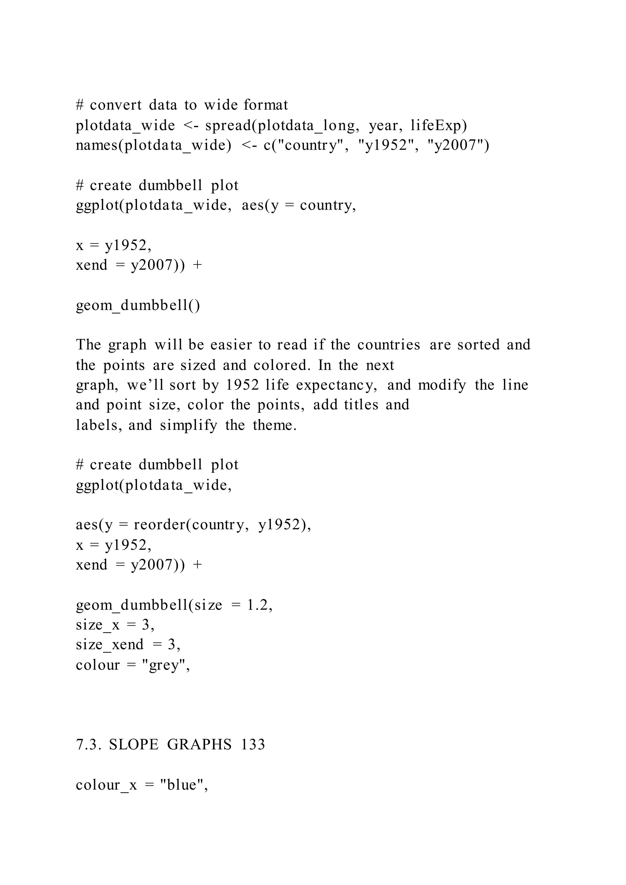 # convert data to wide format
plotdata_wide <- spread(plotdata_long, year, lifeExp)
names(plotdata_wide) <- c("country", "y1952", "y2007")
# create dumbbell plot
ggplot(plotdata_wide, aes(y = country,
x = y1952,
xend = y2007)) +
geom_dumbbell()
The graph will be easier to read if the countries are sorted and
the points are sized and colored. In the next
graph, we’ll sort by 1952 life expectancy, and modify the line
and point size, color the points, add titles and
labels, and simplify the theme.
# create dumbbell plot
ggplot(plotdata_wide,
aes(y = reorder(country, y1952),
x = y1952,
xend = y2007)) +
geom_dumbbell(size = 1.2,
size_x = 3,
size_xend = 3,
colour = "grey",
7.3. SLOPE GRAPHS 133
colour_x = "blue",
 