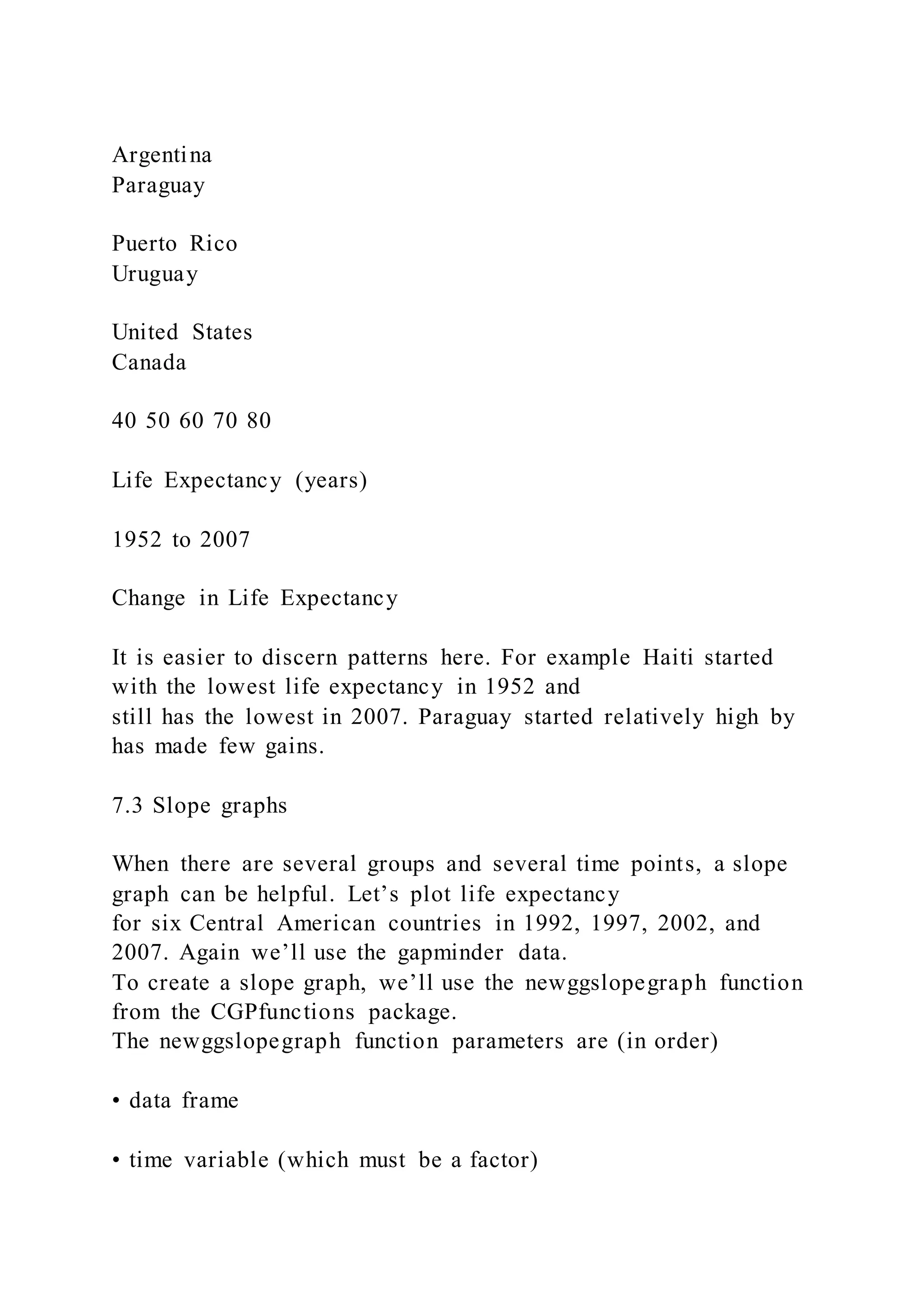 Argentina
Paraguay
Puerto Rico
Uruguay
United States
Canada
40 50 60 70 80
Life Expectancy (years)
1952 to 2007
Change in Life Expectancy
It is easier to discern patterns here. For example Haiti started
with the lowest life expectancy in 1952 and
still has the lowest in 2007. Paraguay started relatively high by
has made few gains.
7.3 Slope graphs
When there are several groups and several time points, a slope
graph can be helpful. Let’s plot life expectancy
for six Central American countries in 1992, 1997, 2002, and
2007. Again we’ll use the gapminder data.
To create a slope graph, we’ll use the newggslopegraph function
from the CGPfunctions package.
The newggslopegraph function parameters are (in order)
• data frame
• time variable (which must be a factor)
 
