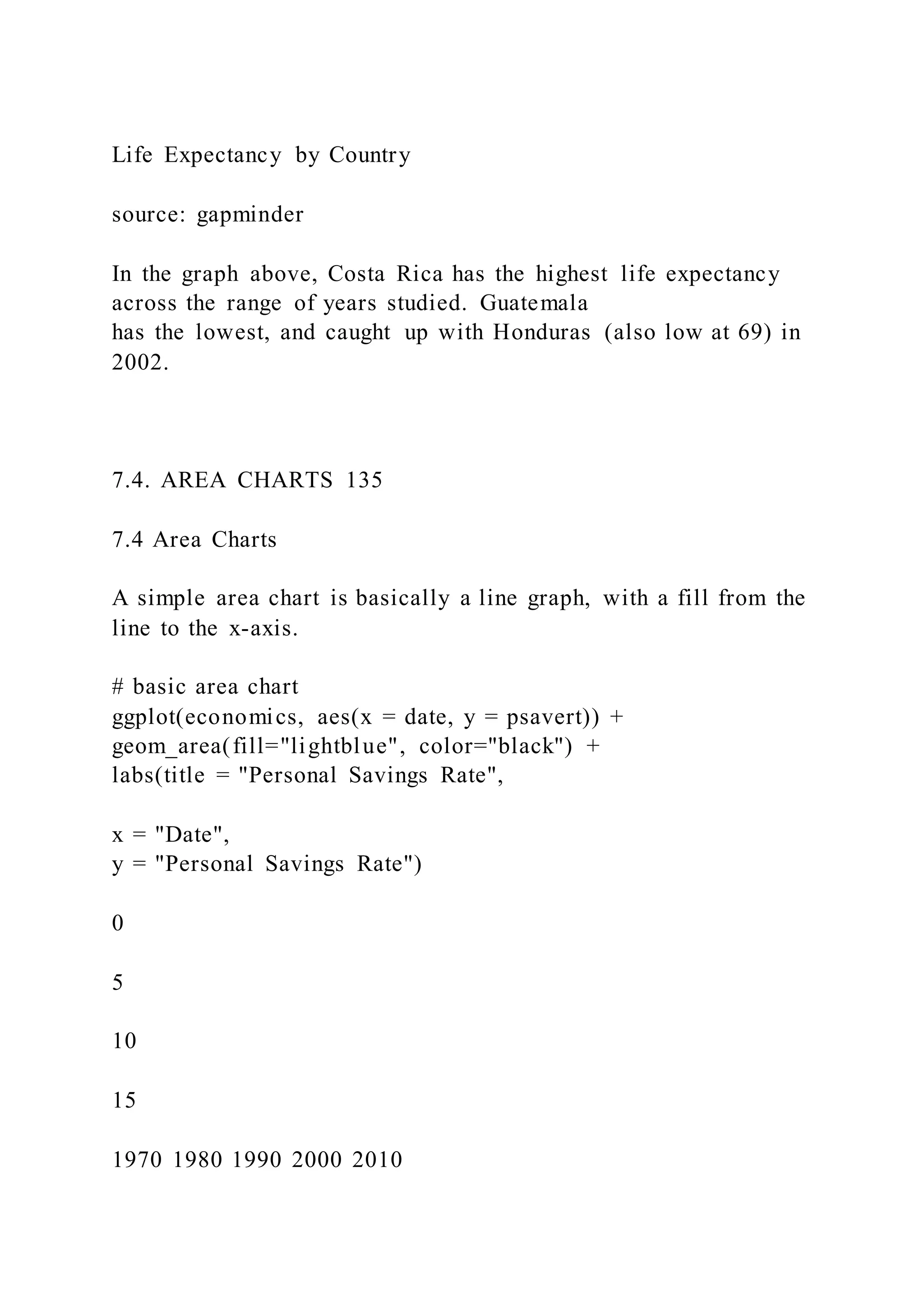 Life Expectancy by Country
source: gapminder
In the graph above, Costa Rica has the highest life expectancy
across the range of years studied. Guatemala
has the lowest, and caught up with Honduras (also low at 69) in
2002.
7.4. AREA CHARTS 135
7.4 Area Charts
A simple area chart is basically a line graph, with a fill from the
line to the x-axis.
# basic area chart
ggplot(economics, aes(x = date, y = psavert)) +
geom_area(fill="lightblue", color="black") +
labs(title = "Personal Savings Rate",
x = "Date",
y = "Personal Savings Rate")
0
5
10
15
1970 1980 1990 2000 2010
 