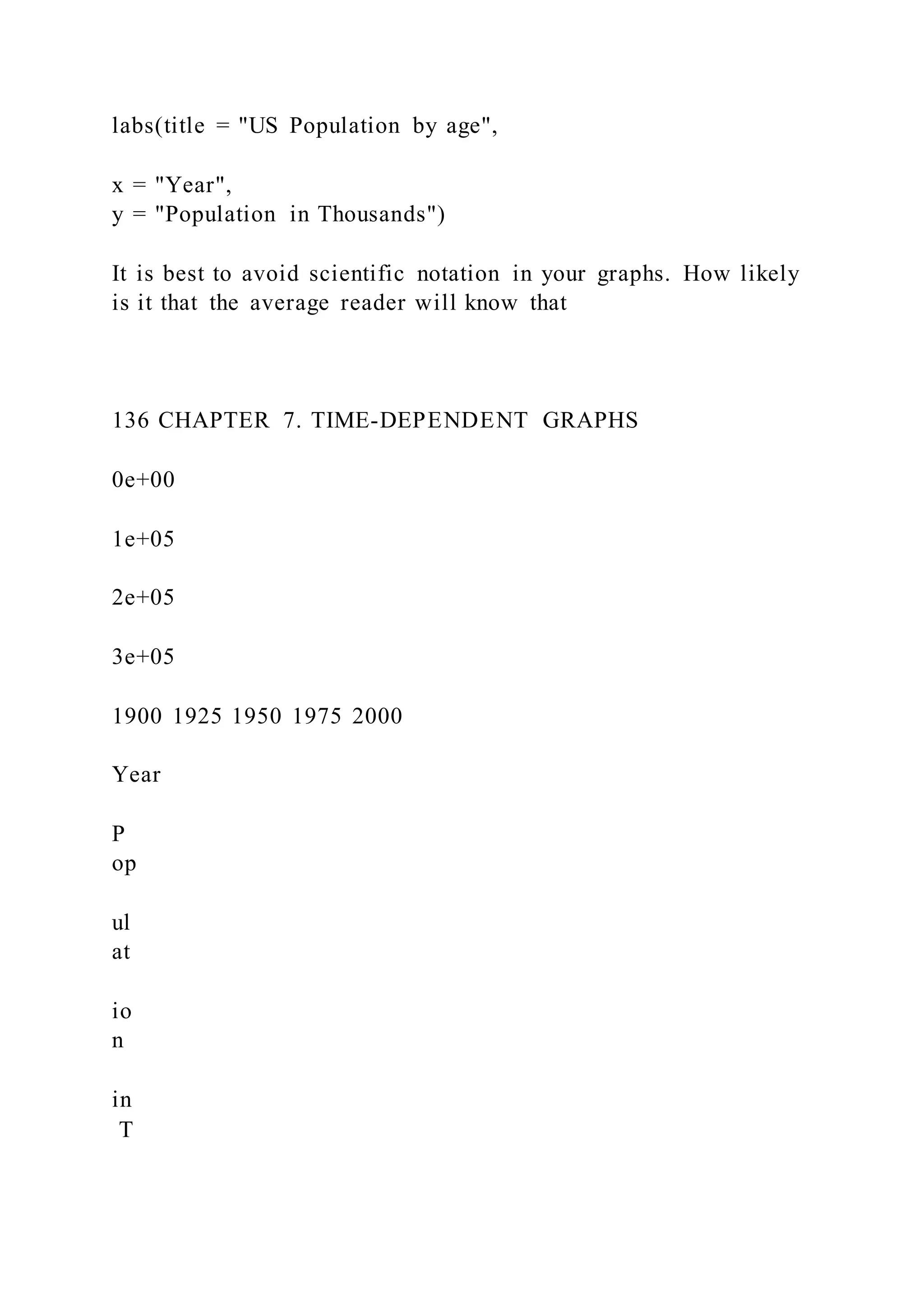 labs(title = "US Population by age",
x = "Year",
y = "Population in Thousands")
It is best to avoid scientific notation in your graphs. How likely
is it that the average reader will know that
136 CHAPTER 7. TIME-DEPENDENT GRAPHS
0e+00
1e+05
2e+05
3e+05
1900 1925 1950 1975 2000
Year
P
op
ul
at
io
n
in
T
 