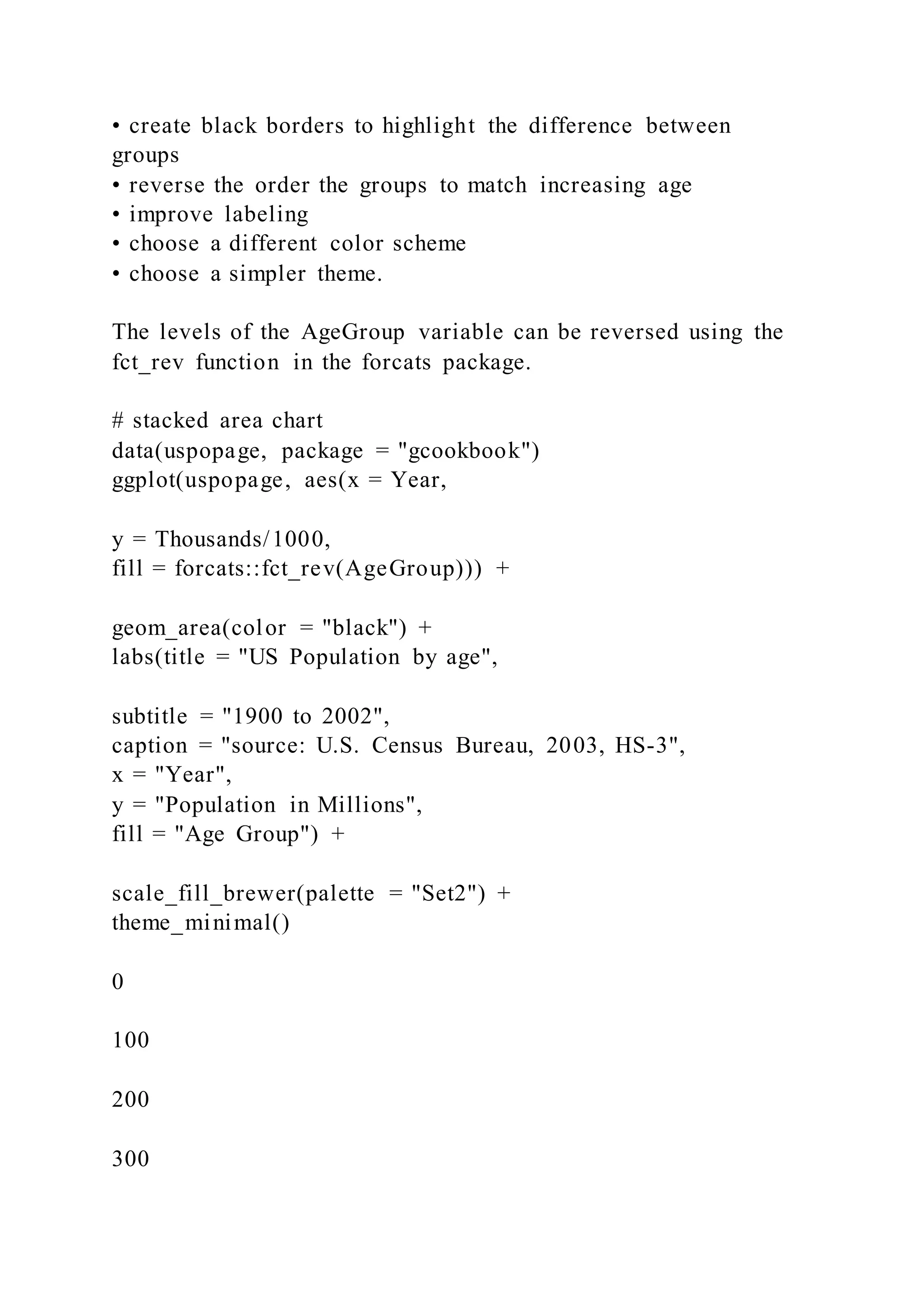 • create black borders to highlight the difference between
groups
• reverse the order the groups to match increasing age
• improve labeling
• choose a different color scheme
• choose a simpler theme.
The levels of the AgeGroup variable can be reversed using the
fct_rev function in the forcats package.
# stacked area chart
data(uspopage, package = "gcookbook")
ggplot(uspopage, aes(x = Year,
y = Thousands/1000,
fill = forcats::fct_rev(AgeGroup))) +
geom_area(color = "black") +
labs(title = "US Population by age",
subtitle = "1900 to 2002",
caption = "source: U.S. Census Bureau, 2003, HS-3",
x = "Year",
y = "Population in Millions",
fill = "Age Group") +
scale_fill_brewer(palette = "Set2") +
theme_minimal()
0
100
200
300
 